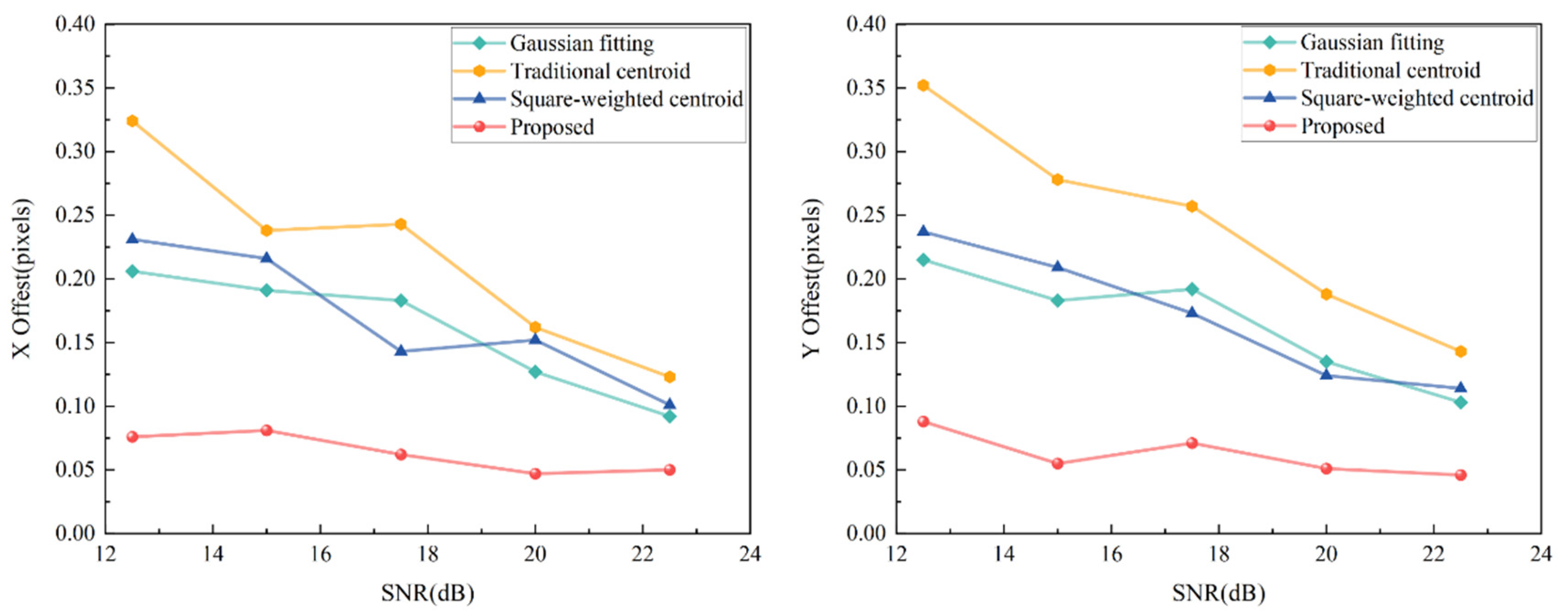 Applsci 12 11302 g007 Applsci 12 11302 g007
