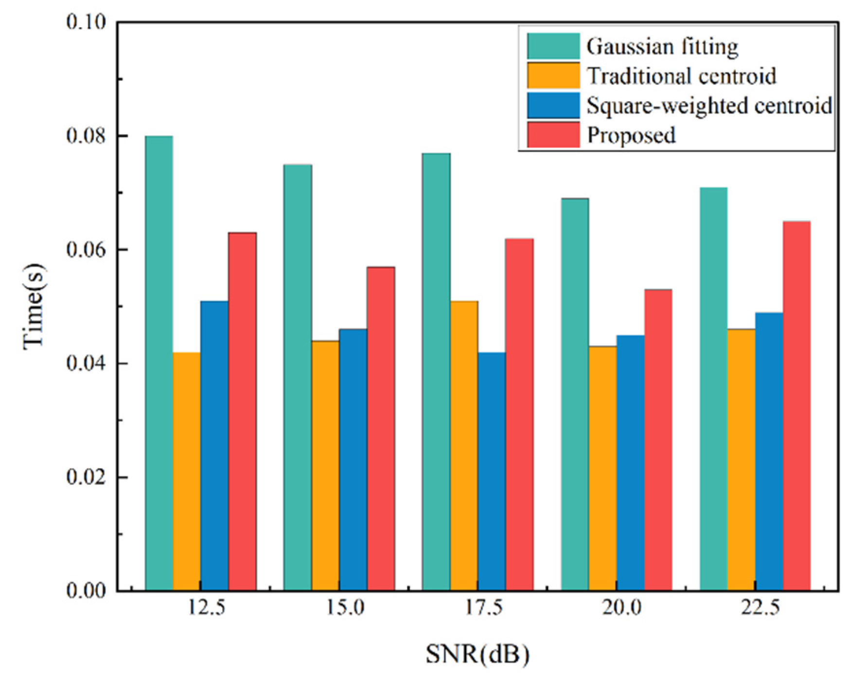 Applsci 12 11302 g009 Applsci 12 11302 g009