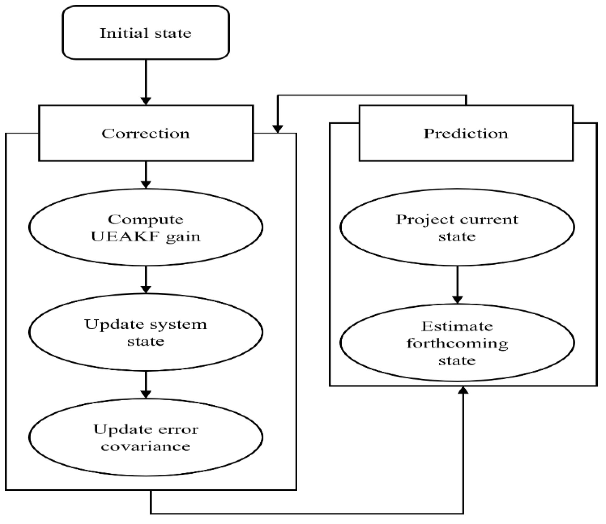 Applsci 12 11313 g002