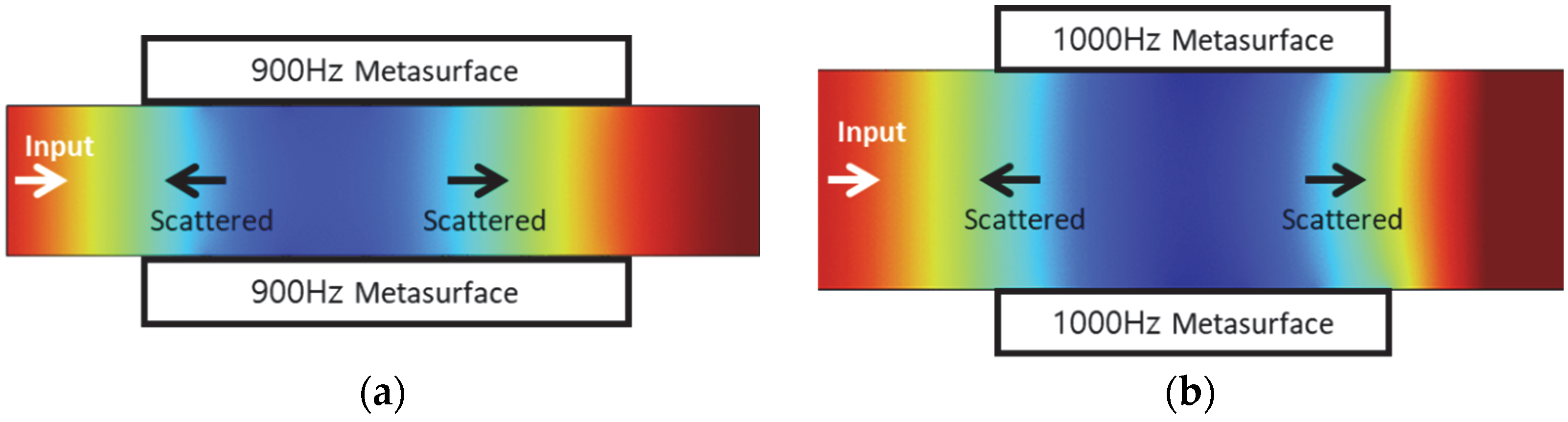 Applsci 12 11322 g012