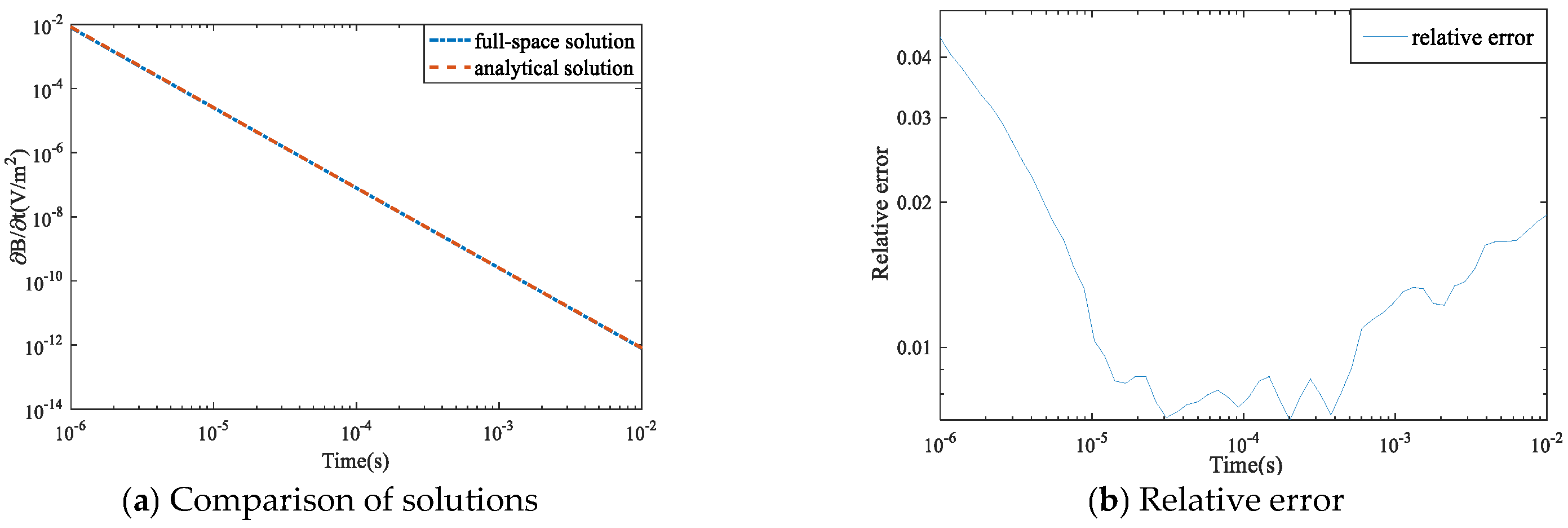Applsci 12 11331 g005