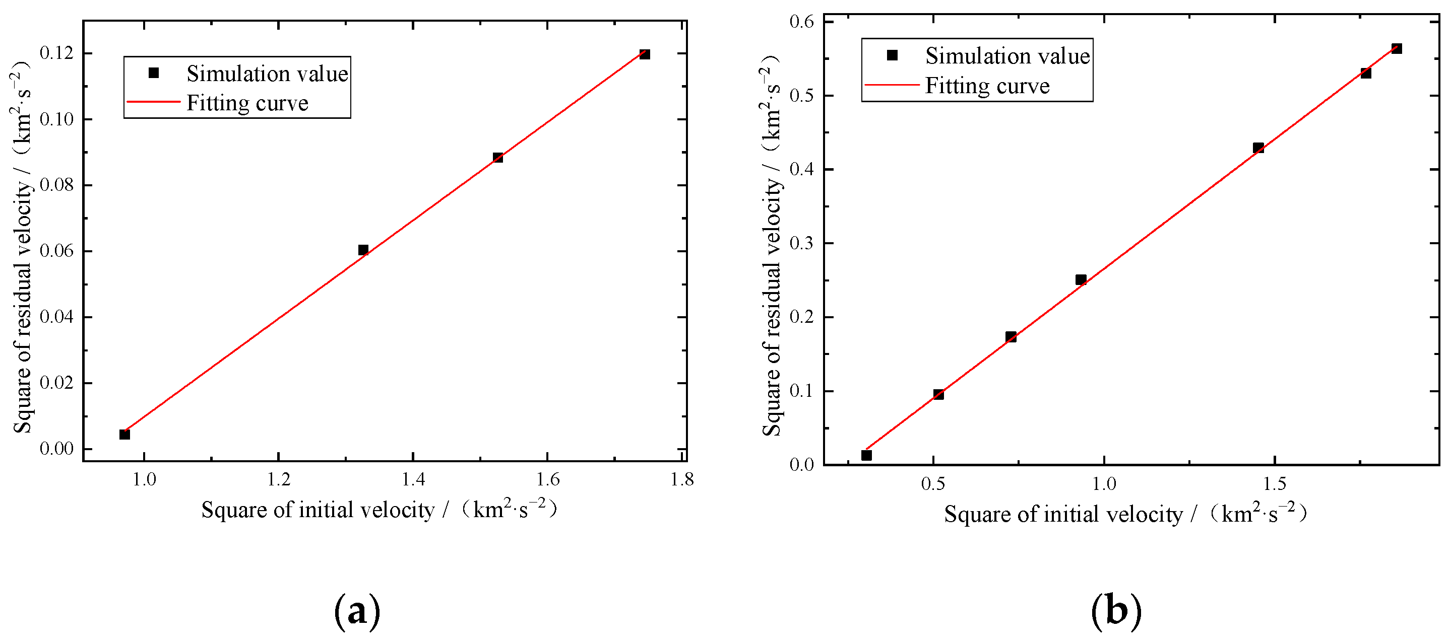 Applsci 12 11333 g008
