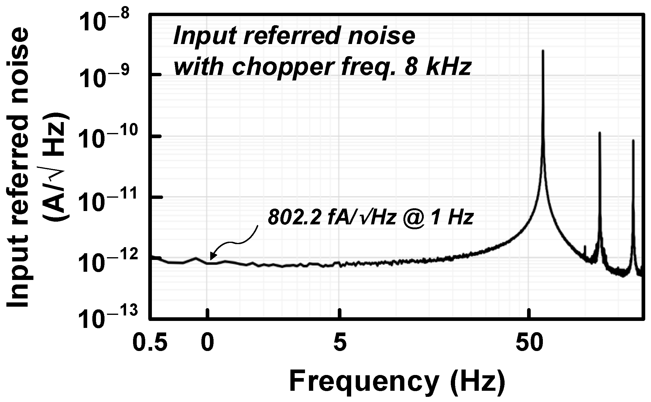 Applsci 12 11334 g012