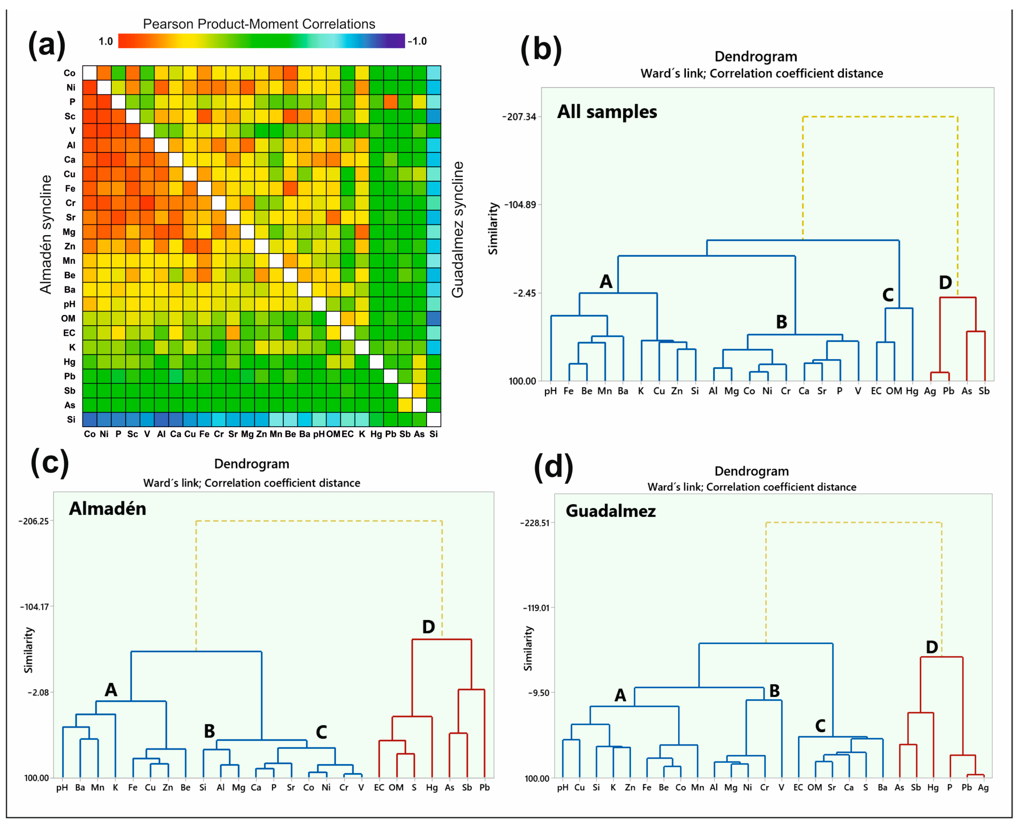 Applsci 12 11351 g003