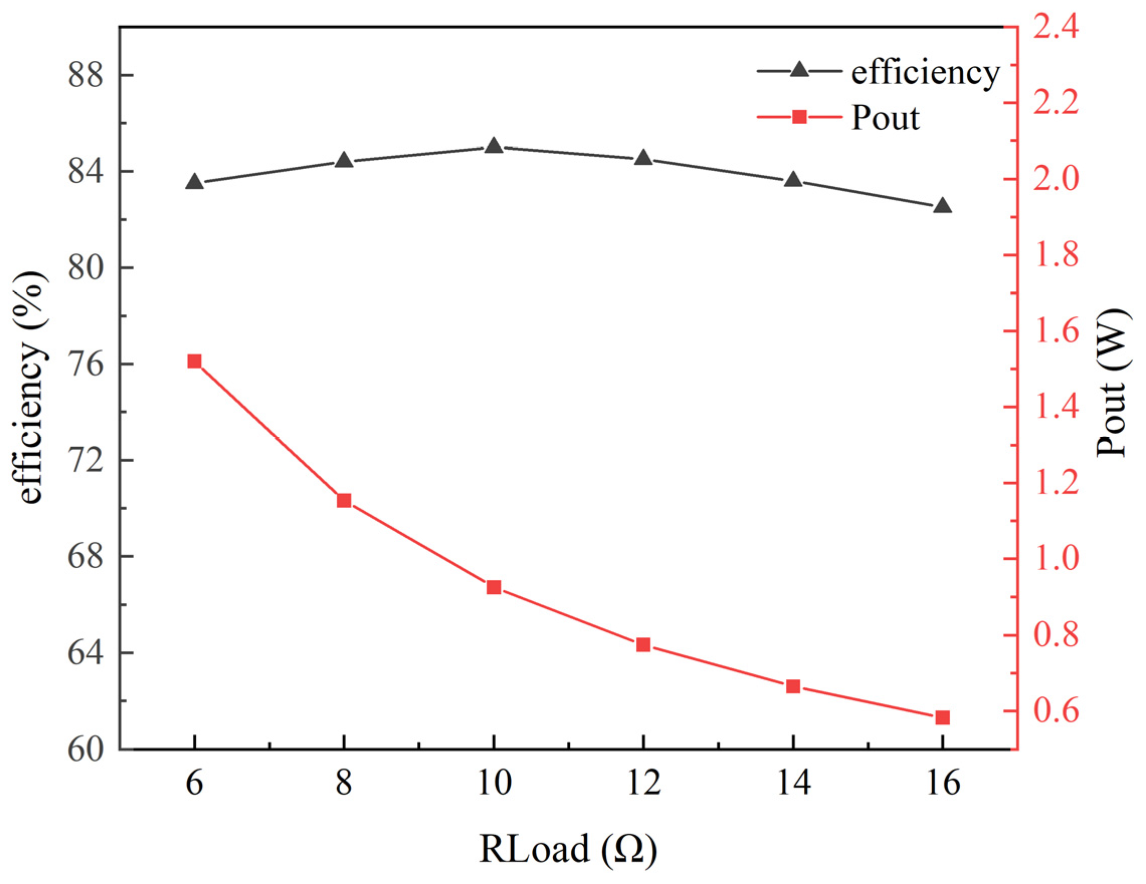 Applsci 12 11352 g015 Applsci 12 11352 g015
