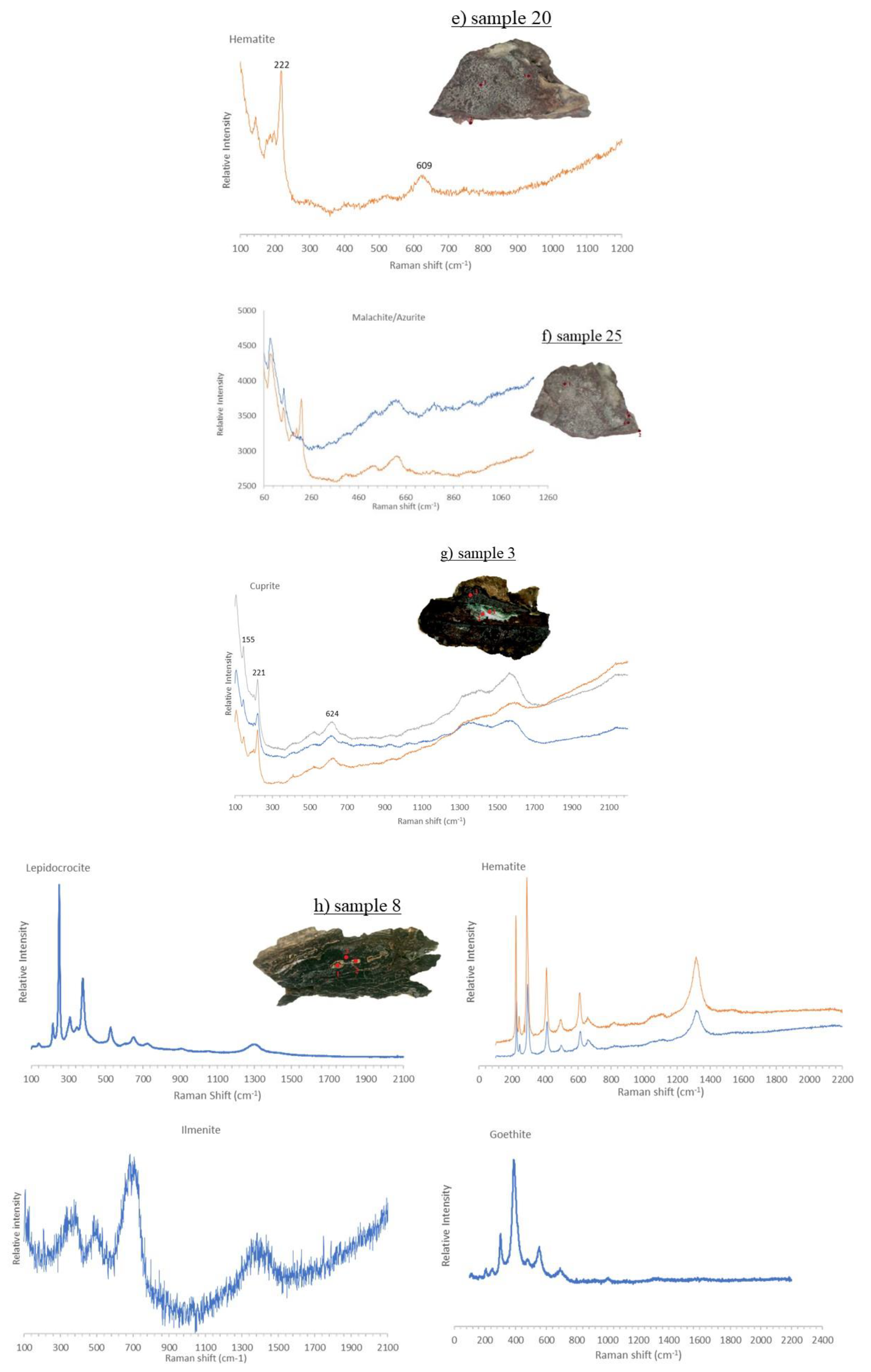 Applsci 12 11365 g015b