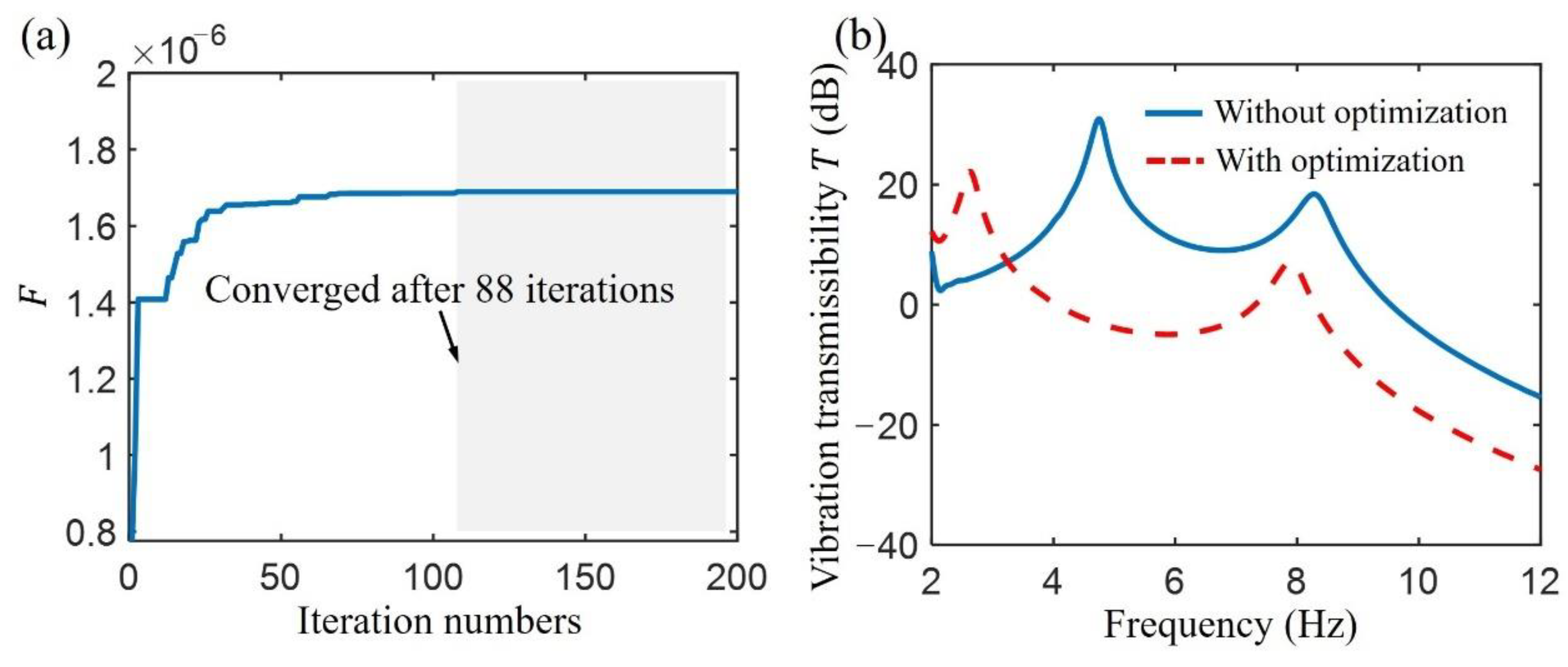 Applsci 12 11387 g003 Applsci 12 11387 g003