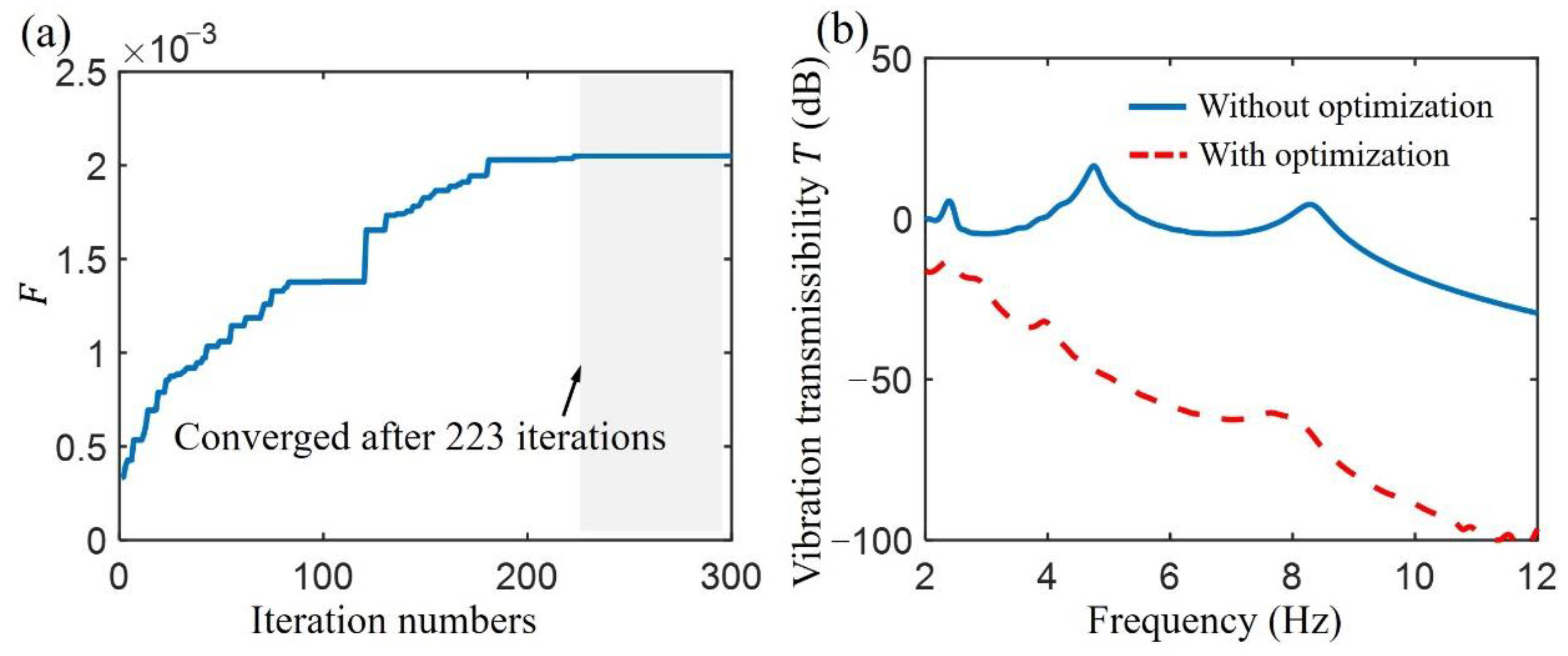 Applsci 12 11387 g005 Applsci 12 11387 g005