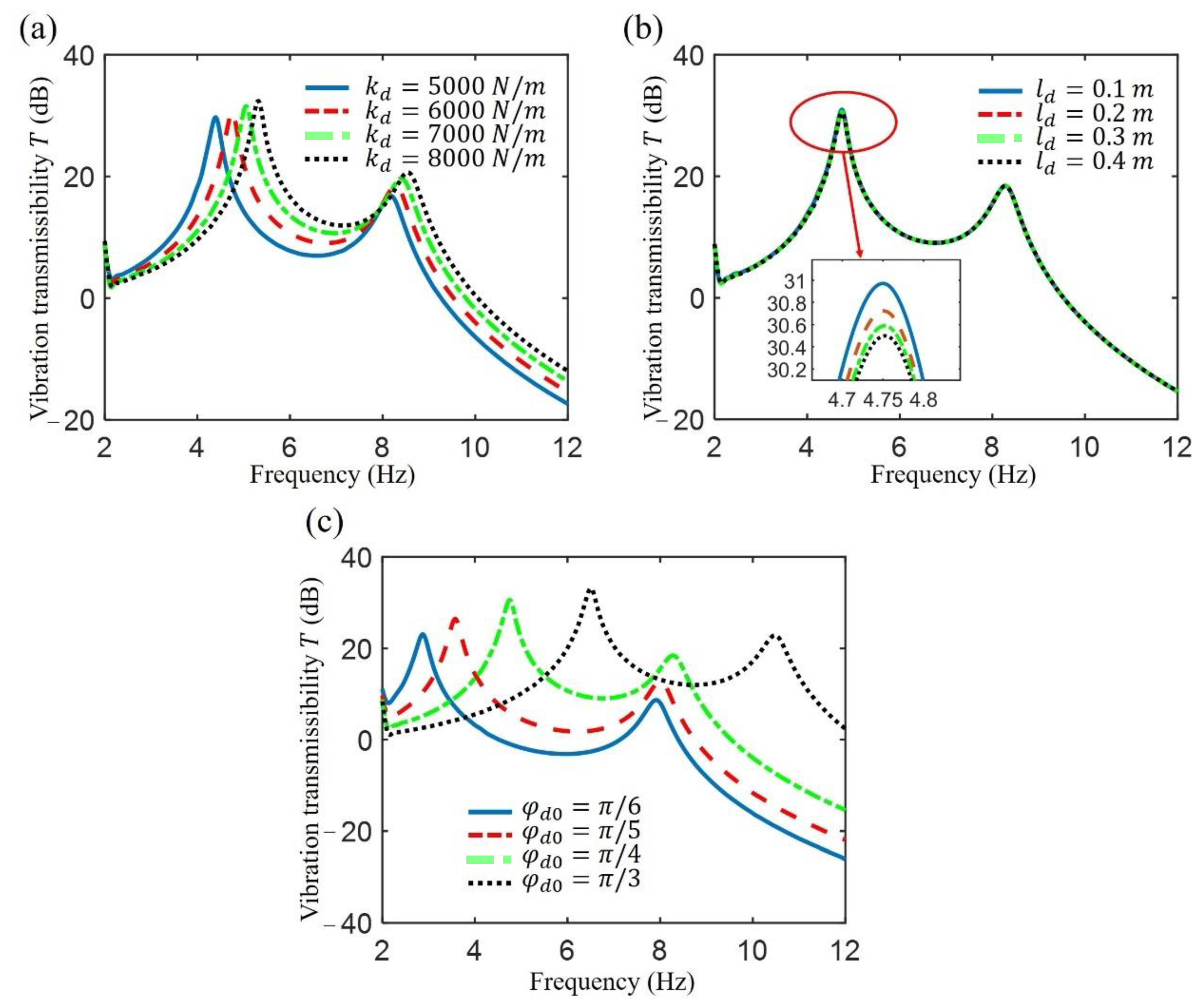 Applsci 12 11387 g006 Applsci 12 11387 g006