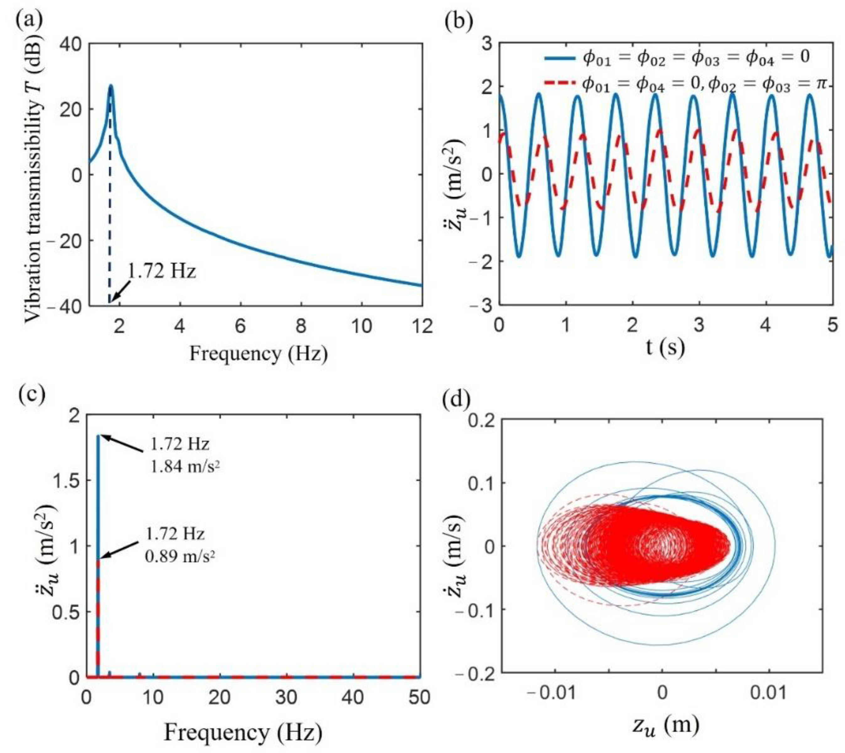 Applsci 12 11387 g009 Applsci 12 11387 g009