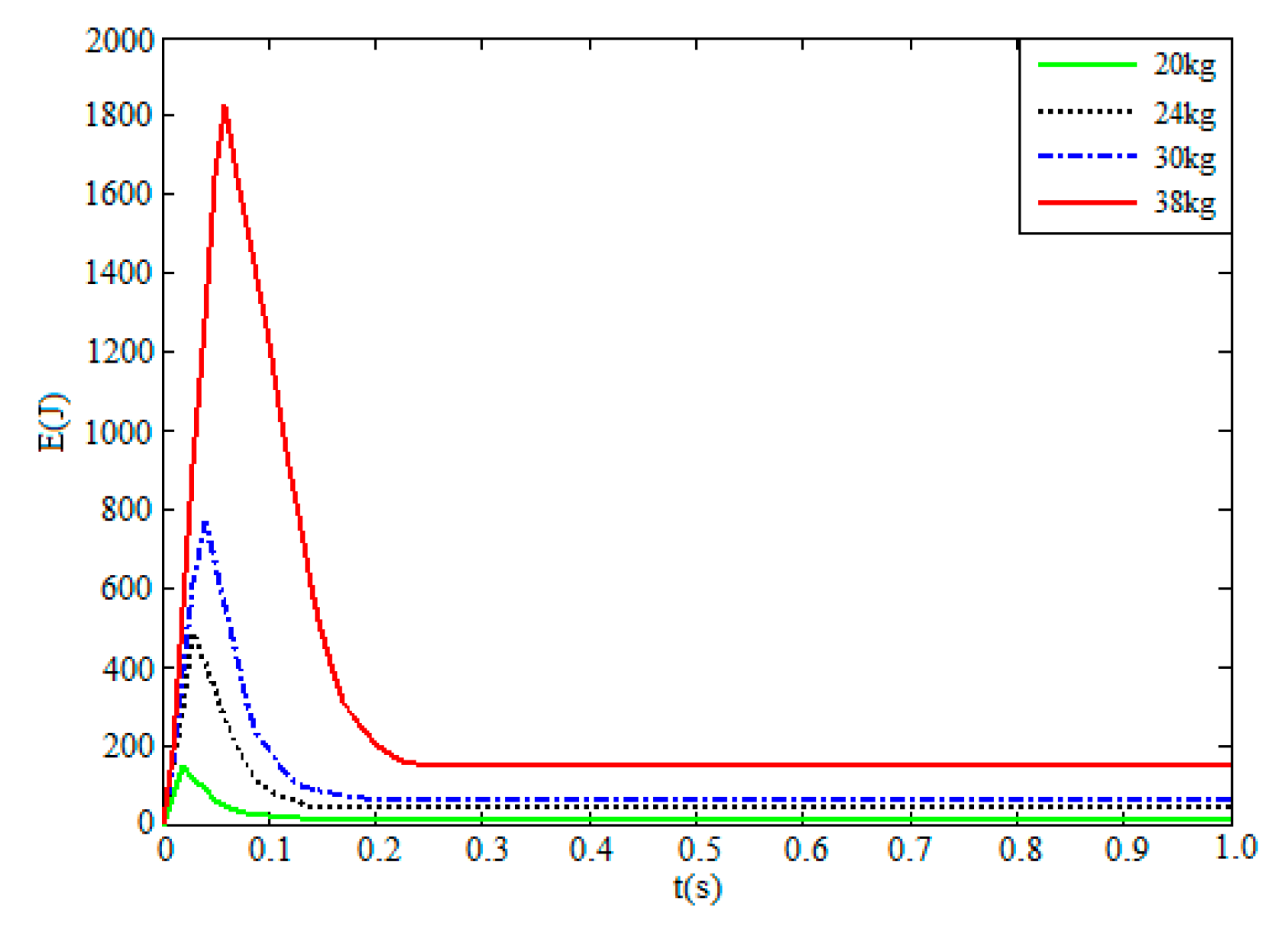 Applsci 12 11395 g024 Applsci 12 11395 g024