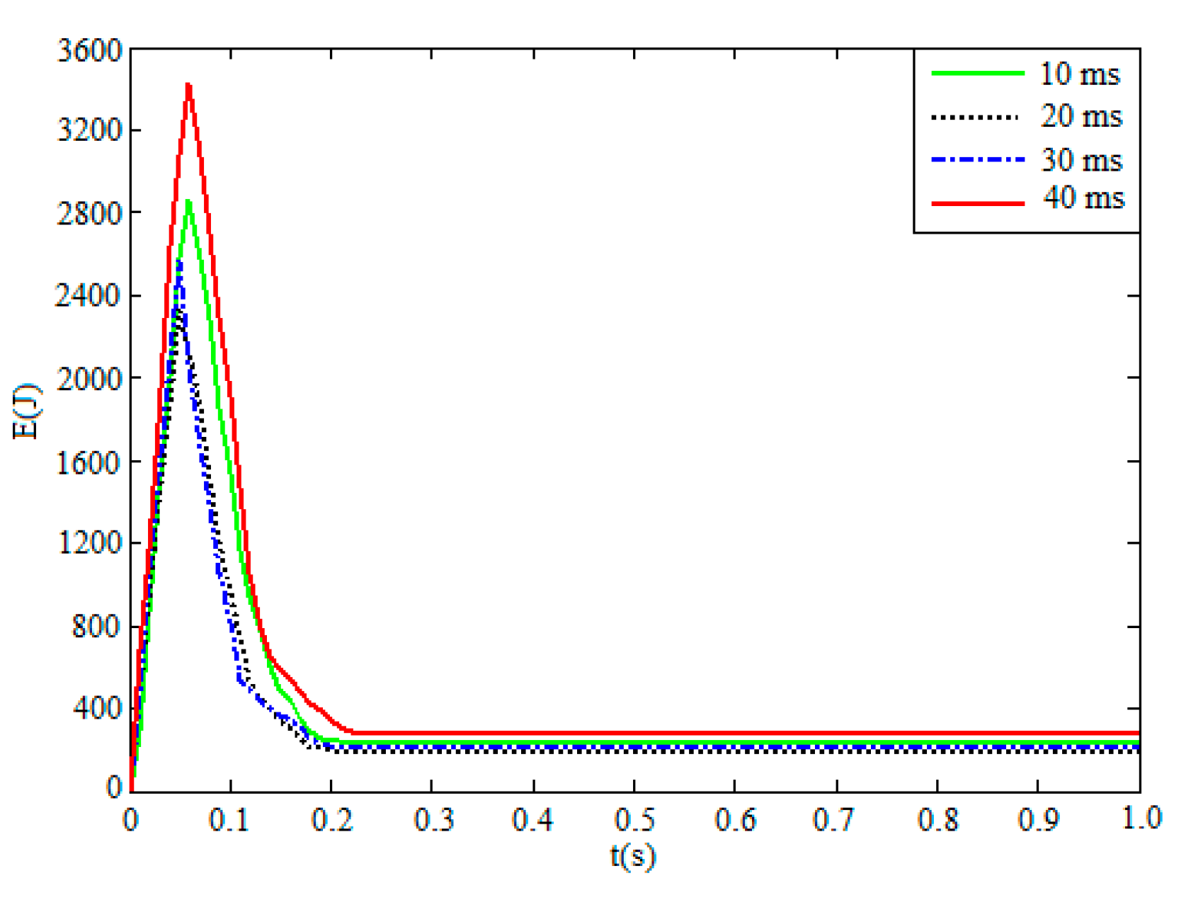 Applsci 12 11395 g026 Applsci 12 11395 g026