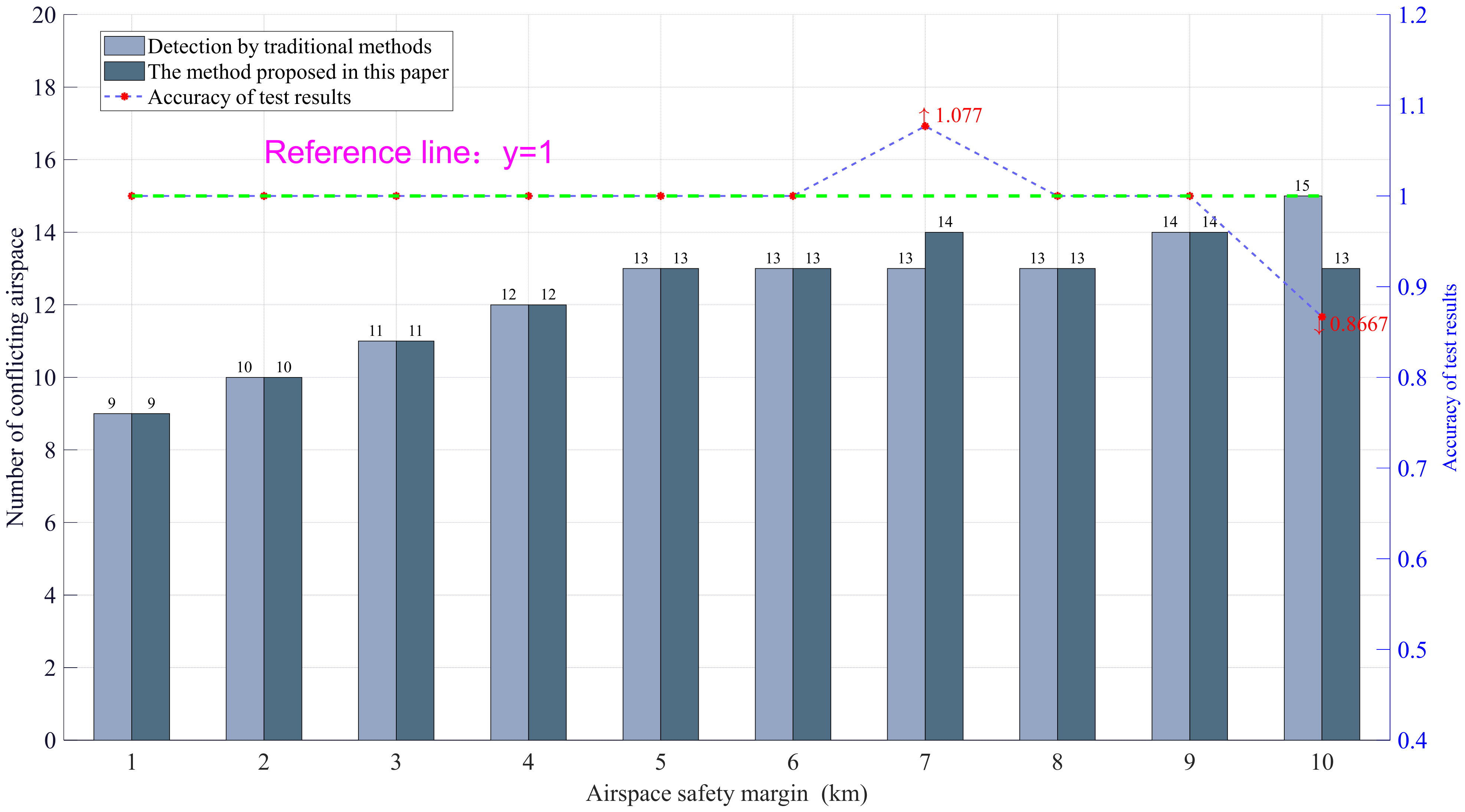 Applsci 12 11396 g021