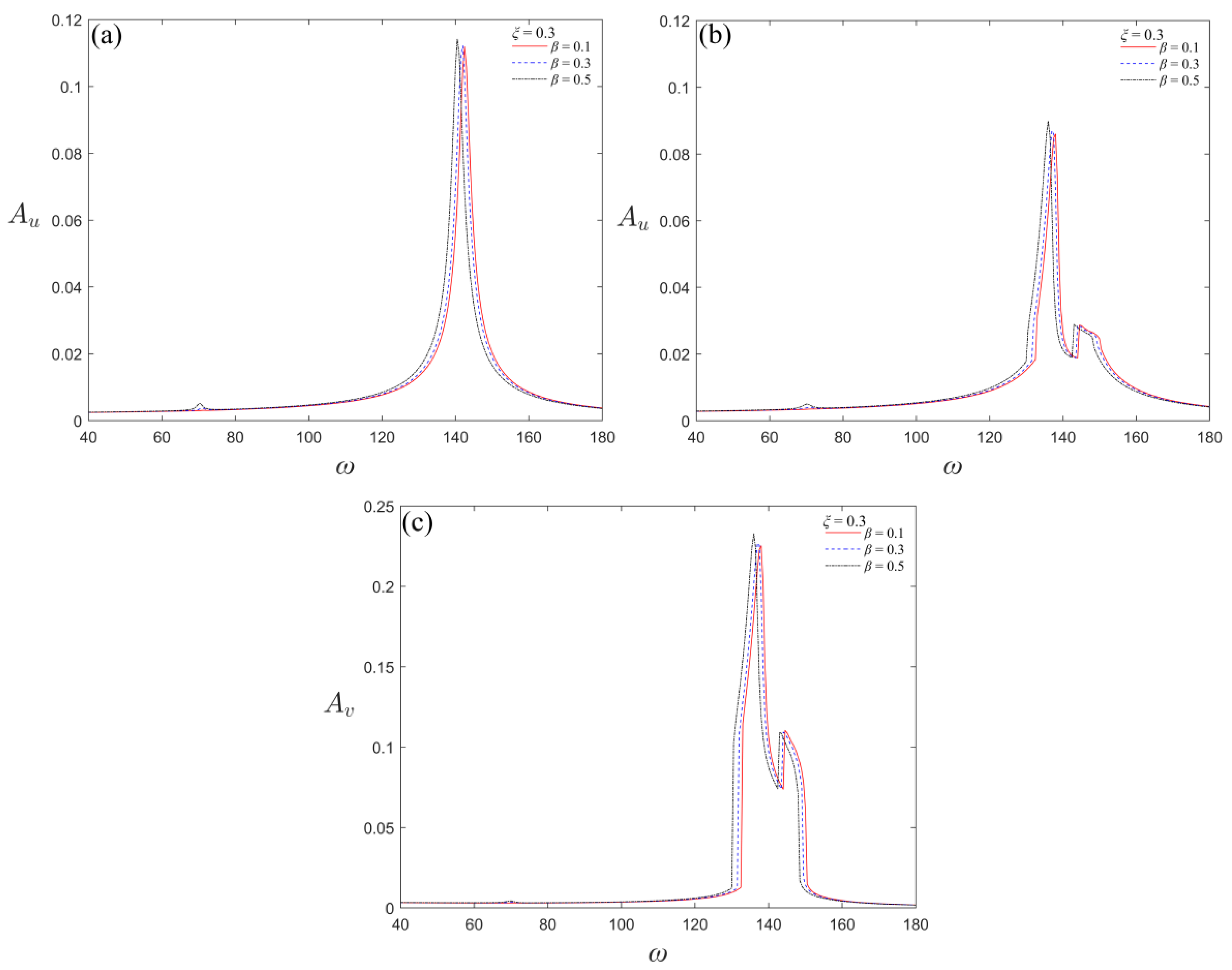 Applsci 12 11398 g003 Applsci 12 11398 g003