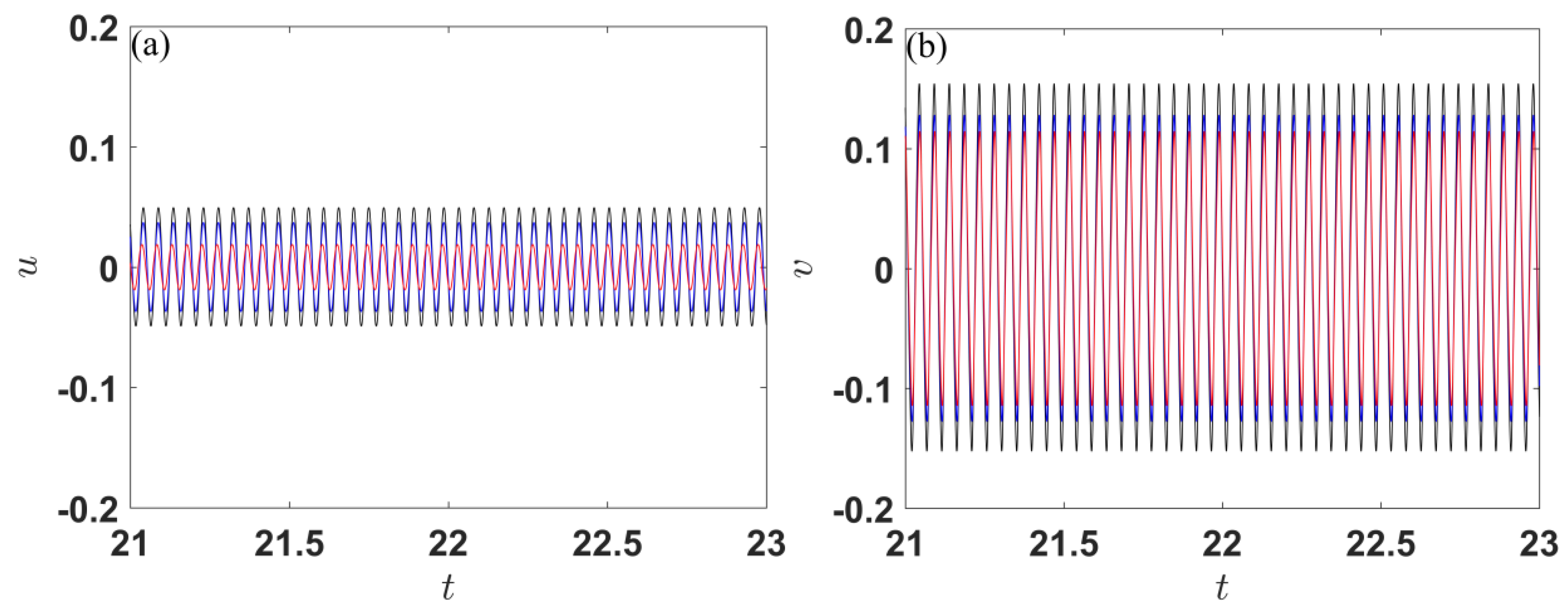 Applsci 12 11398 g006 Applsci 12 11398 g006