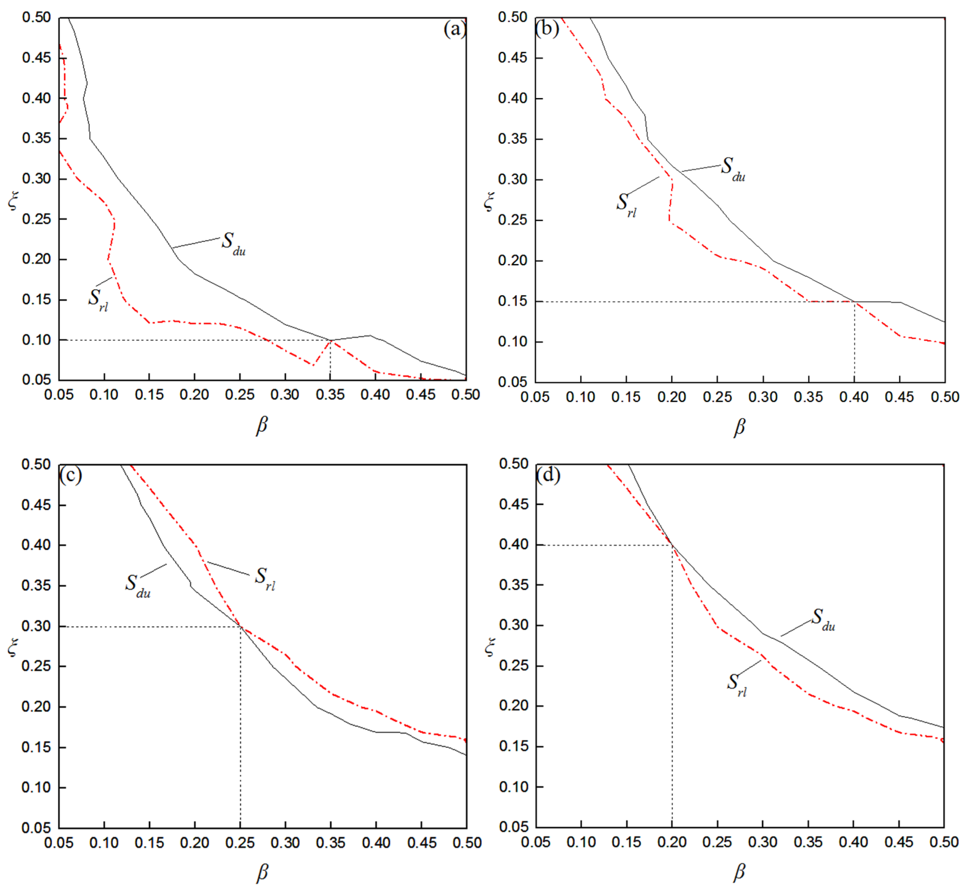Applsci 12 11398 g010 Applsci 12 11398 g010