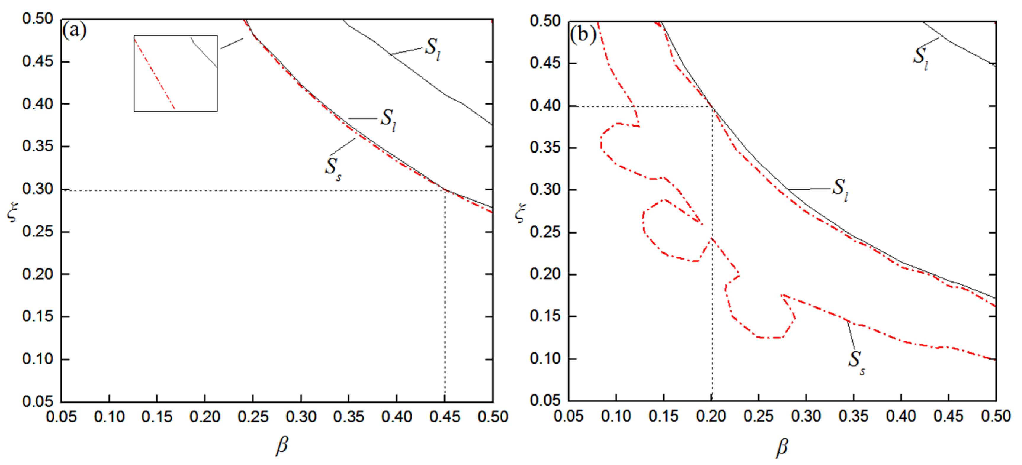 Applsci 12 11398 g016a Applsci 12 11398 g016a