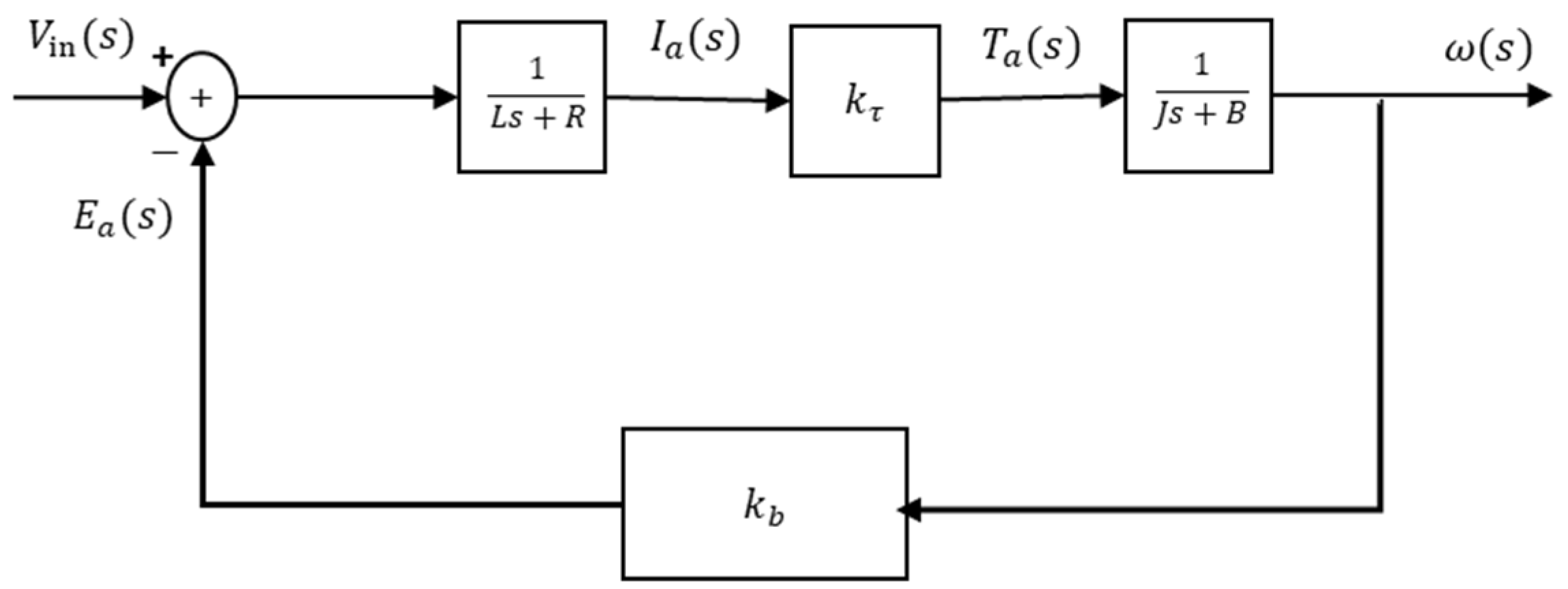 Applsci 12 11405 g0a1 Applsci 12 11405 g0a1