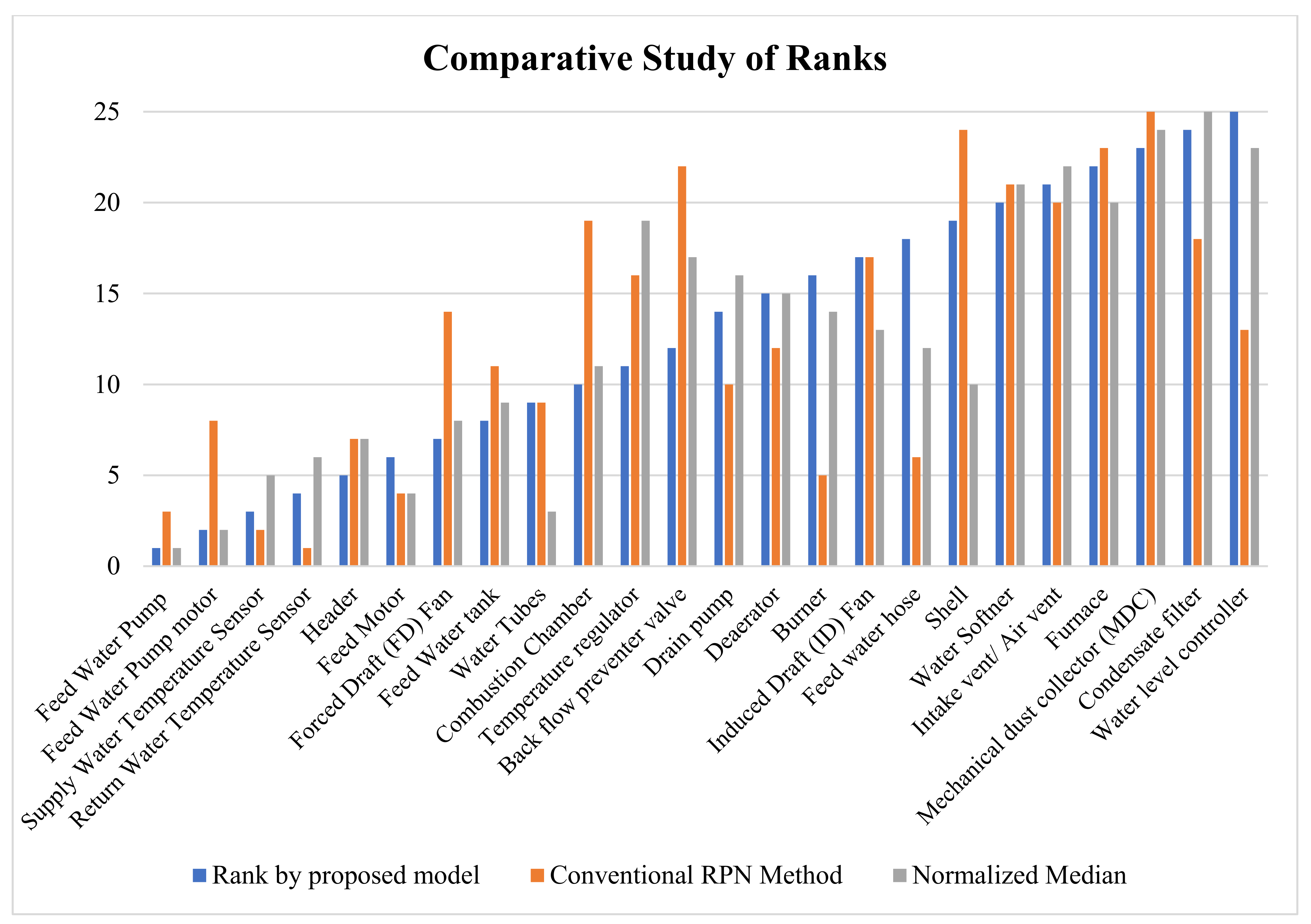 Applsci 12 11419 g002 Applsci 12 11419 g002