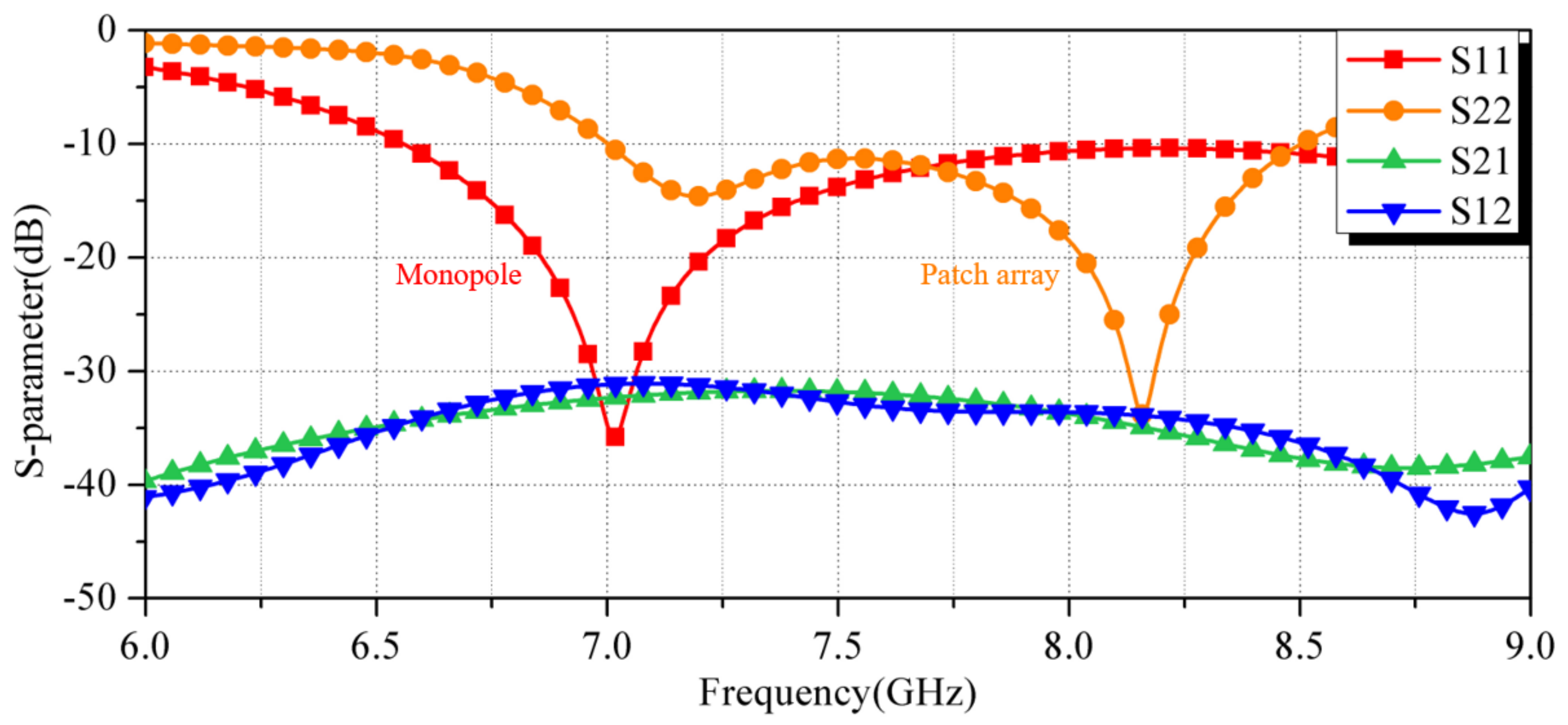 Applsci 12 11423 g006