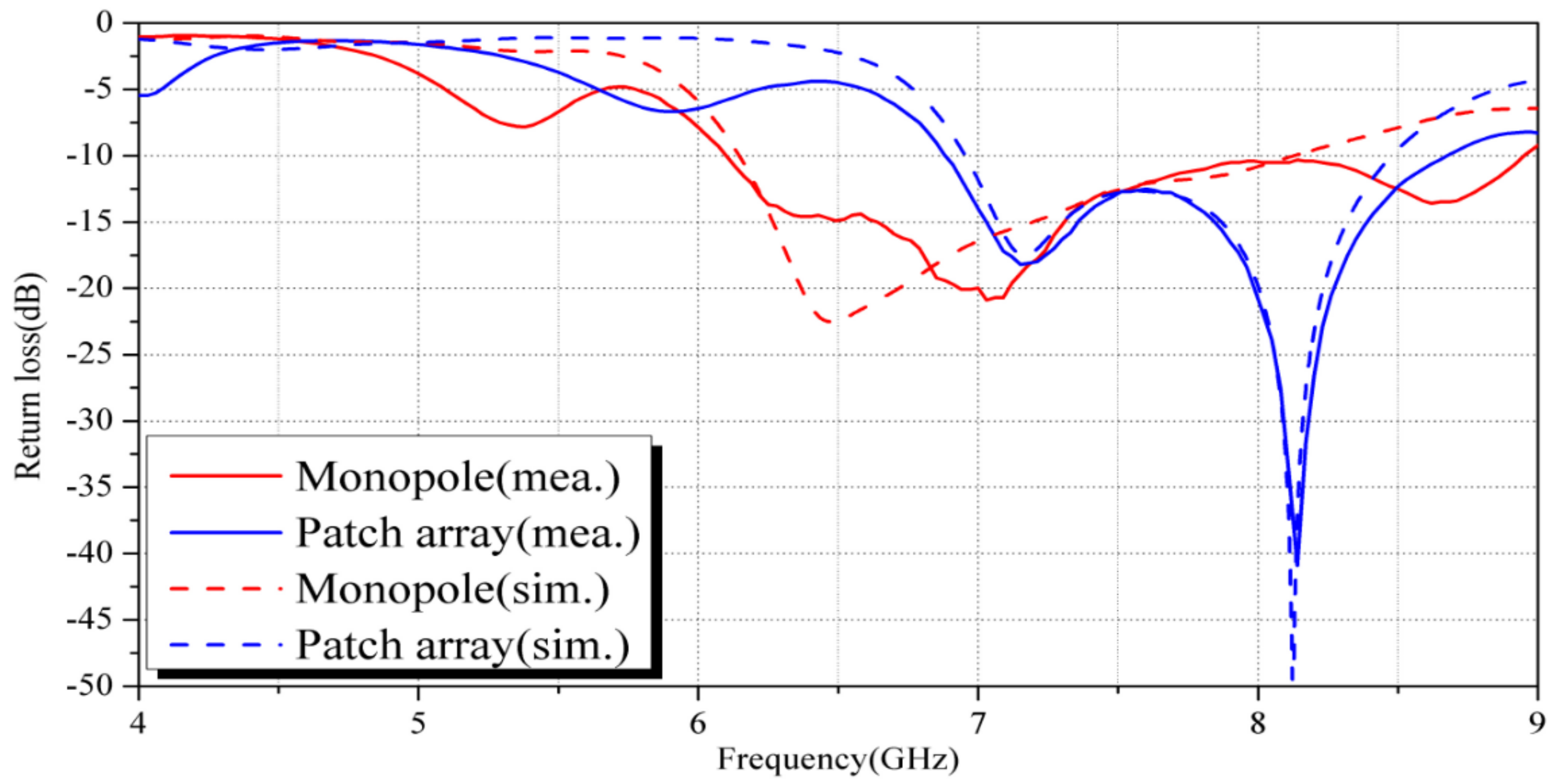 Applsci 12 11423 g014