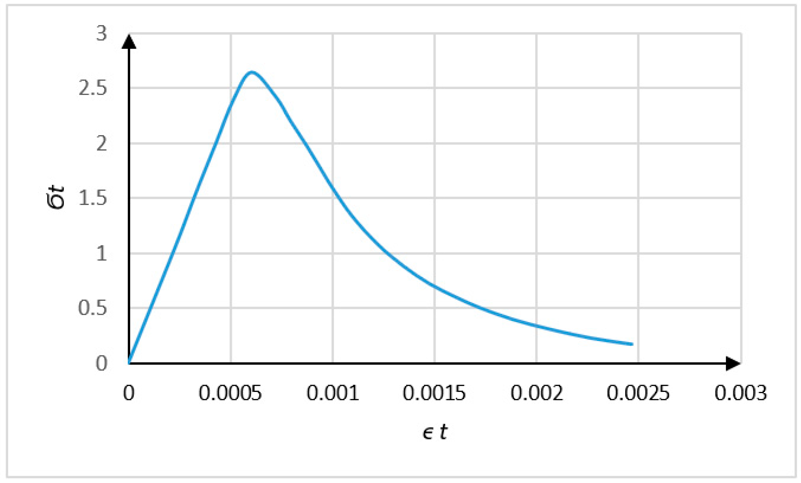 Applsci 12 11427 g012 Applsci 12 11427 g012