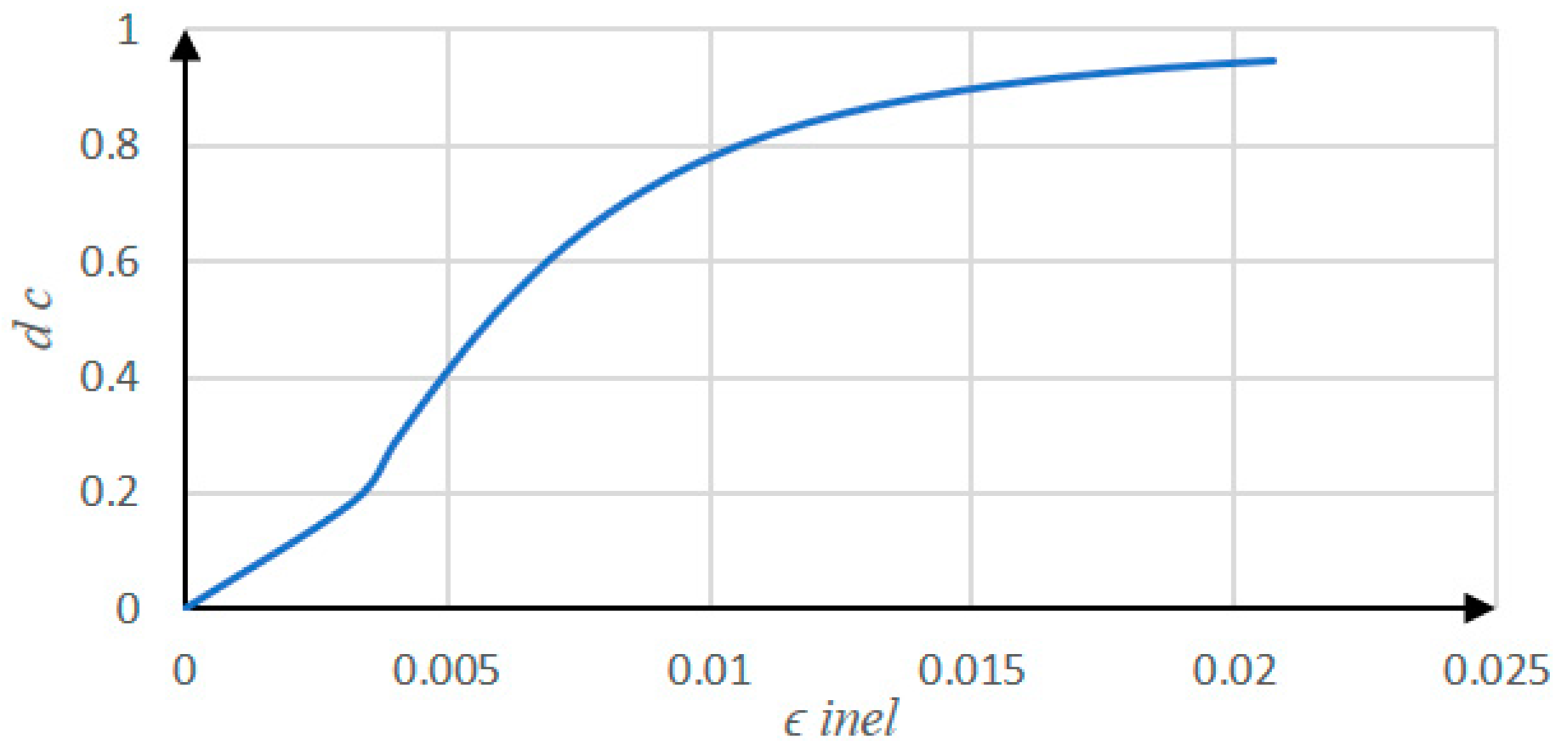 Applsci 12 11427 g013 Applsci 12 11427 g013