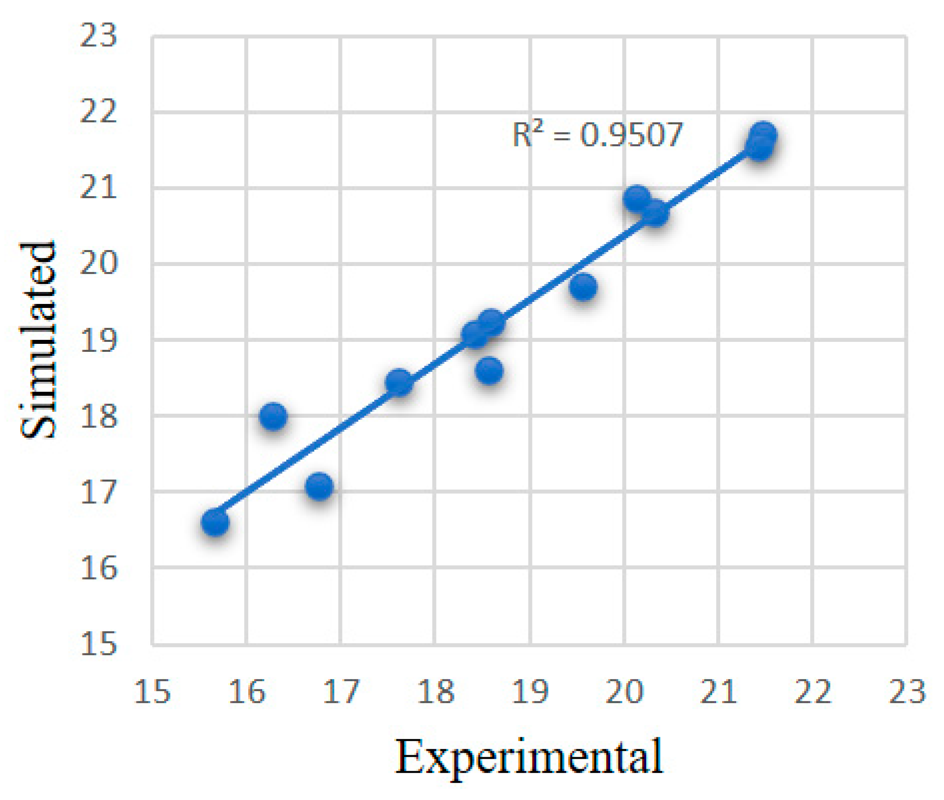 Applsci 12 11427 g015 Applsci 12 11427 g015