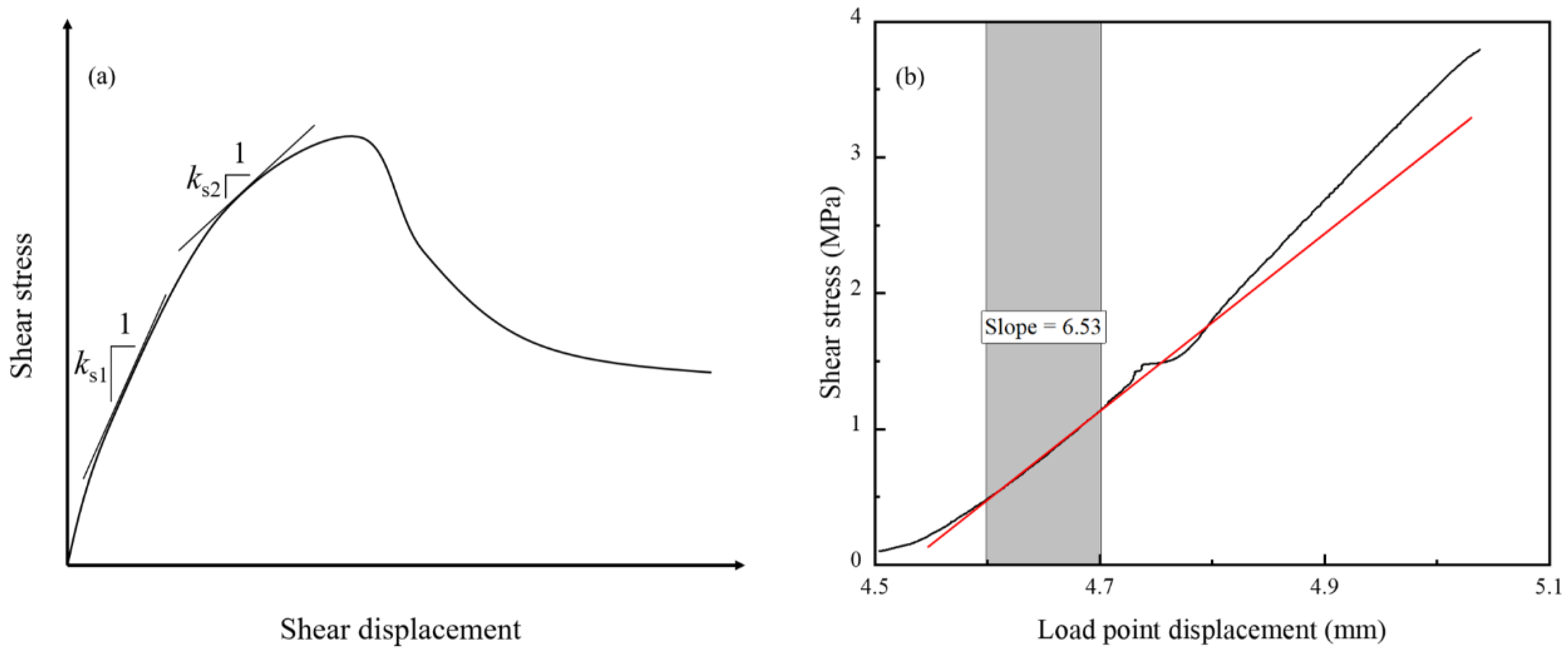 Applsci 12 11434 g003 Applsci 12 11434 g003