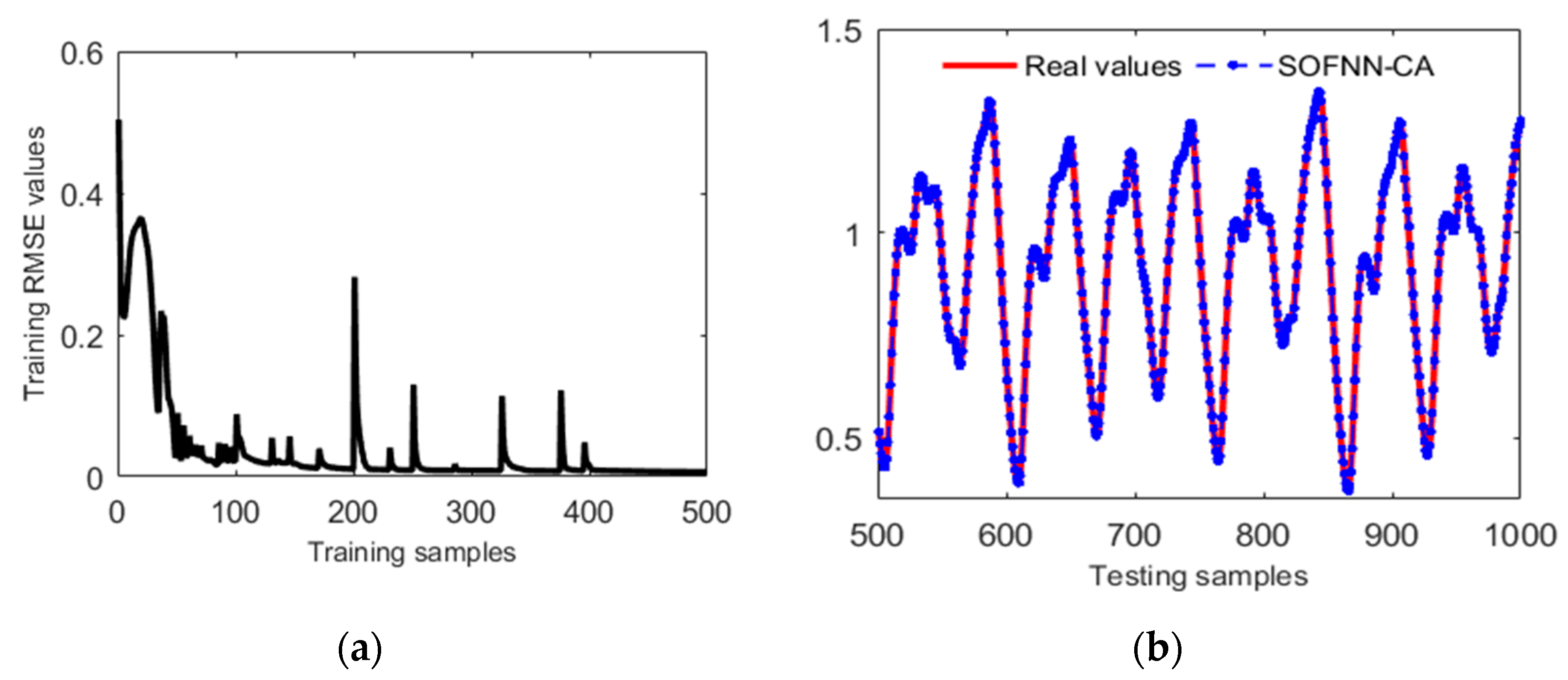 Applsci 12 11435 g008