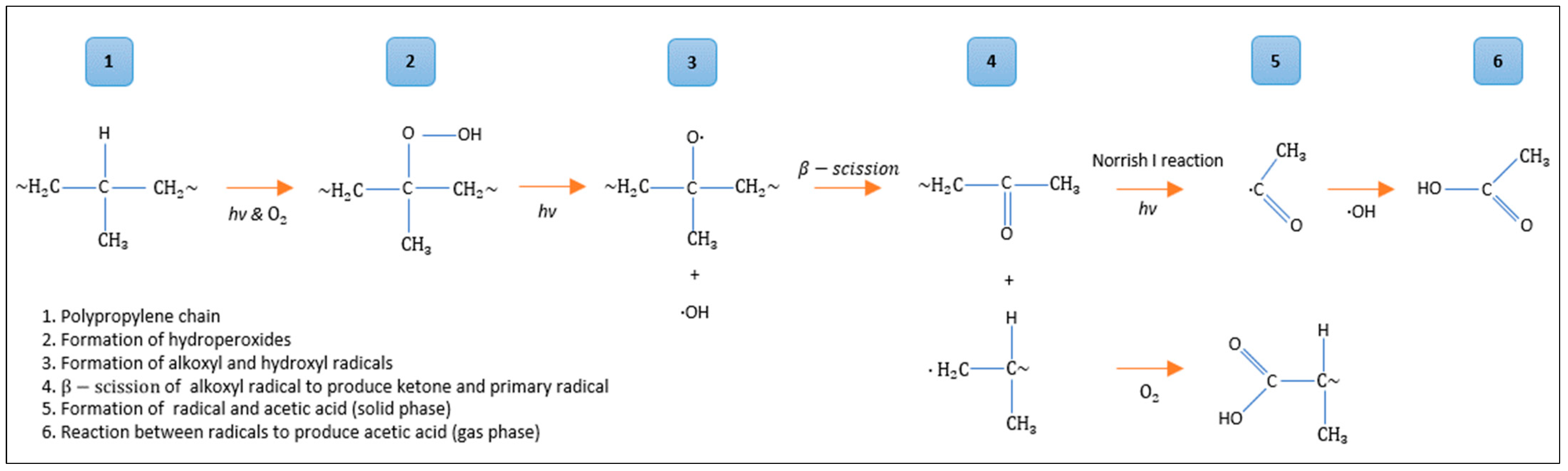 Applsci 12 11440 sch001