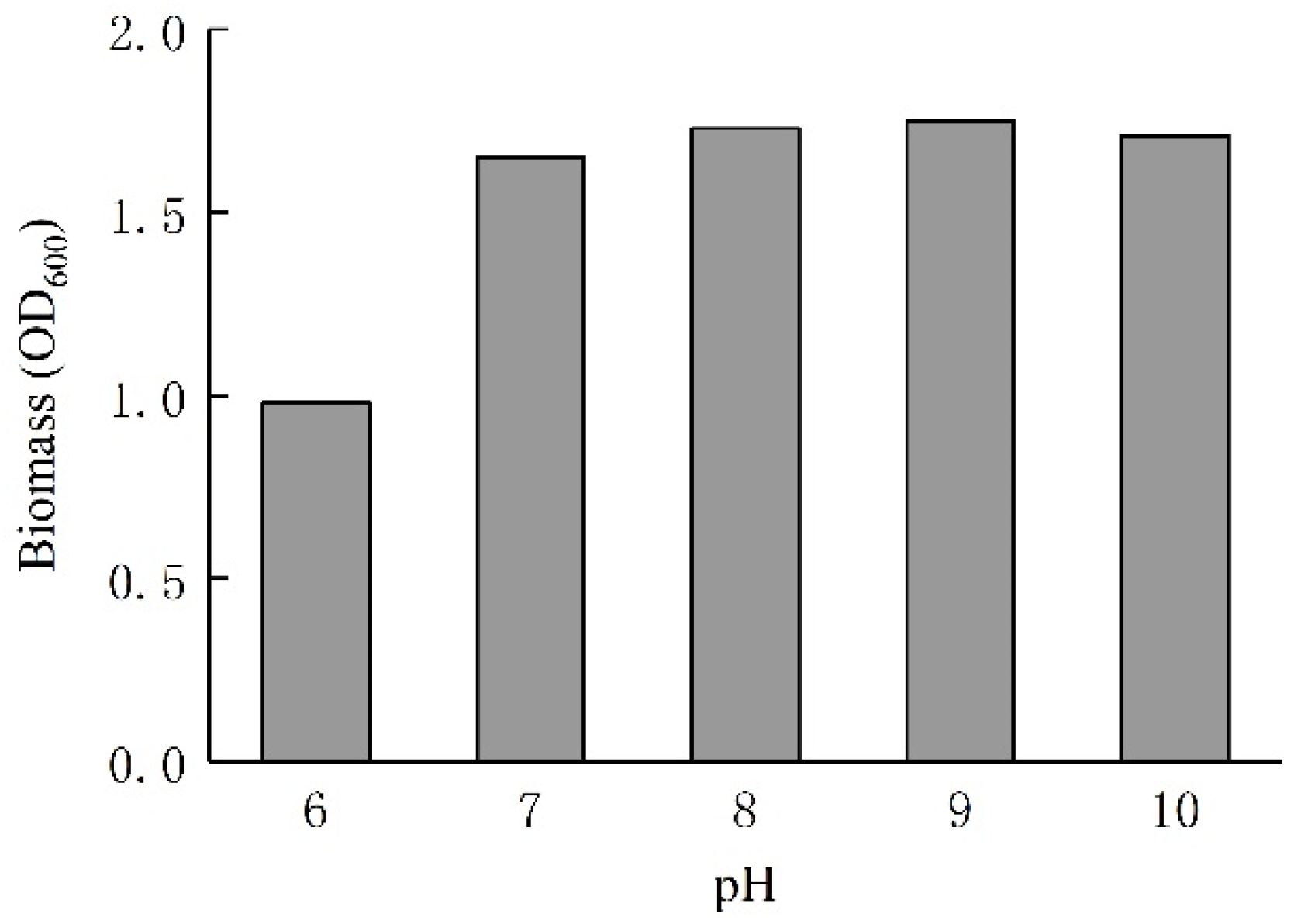 Applsci 12 11447 g004