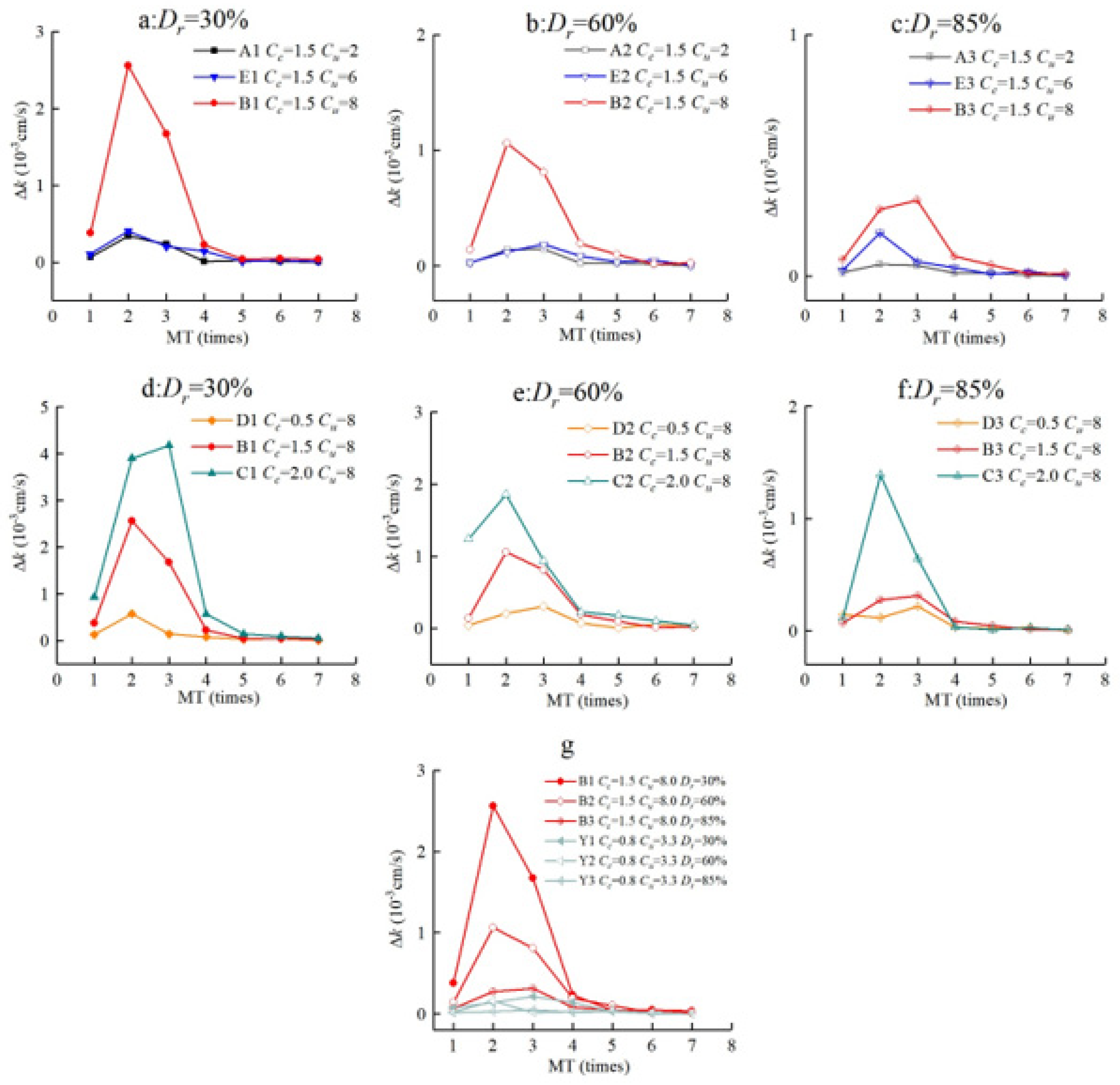 Applsci 12 11447 g007