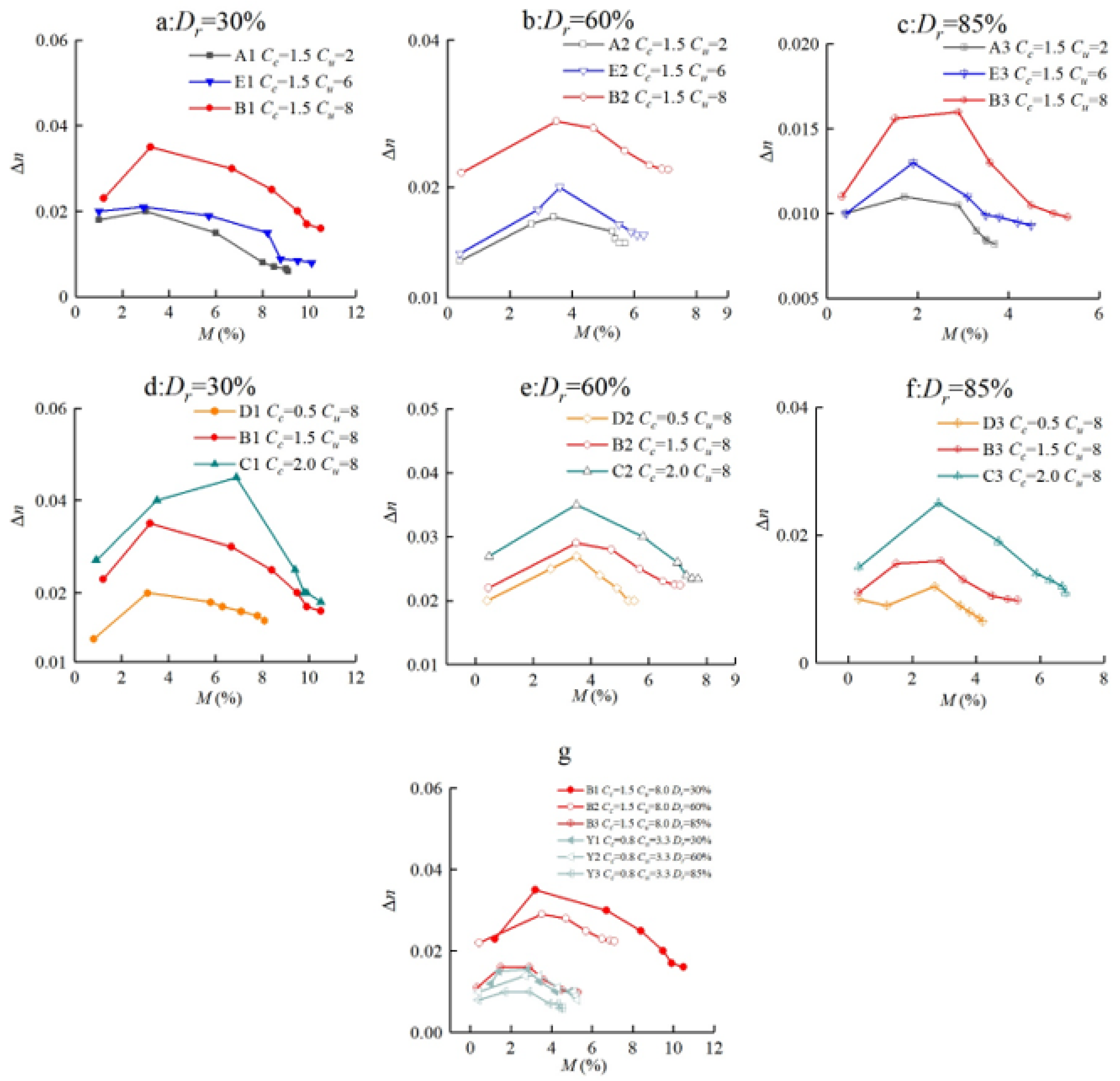 Applsci 12 11447 g008