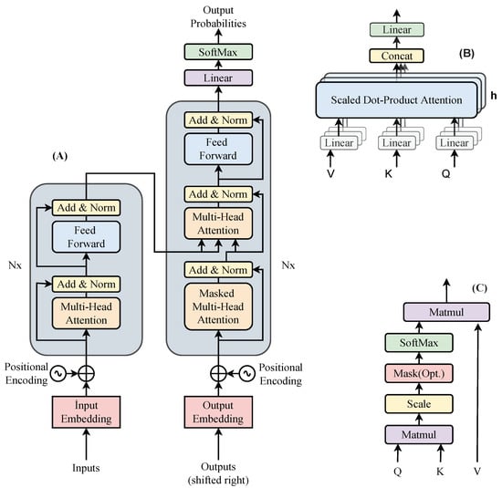 SciELO - Brasil - MACHINE TRANSLATION: TEACHING AND LEARNING