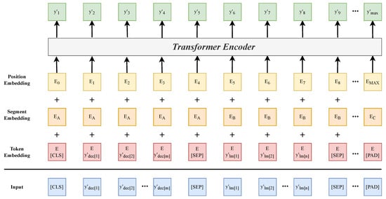 SciELO - Brasil - MACHINE TRANSLATION: TEACHING AND LEARNING