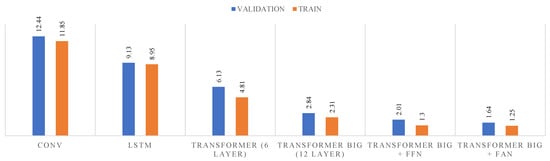 SciELO - Brasil - MACHINE TRANSLATION: TEACHING AND LEARNING