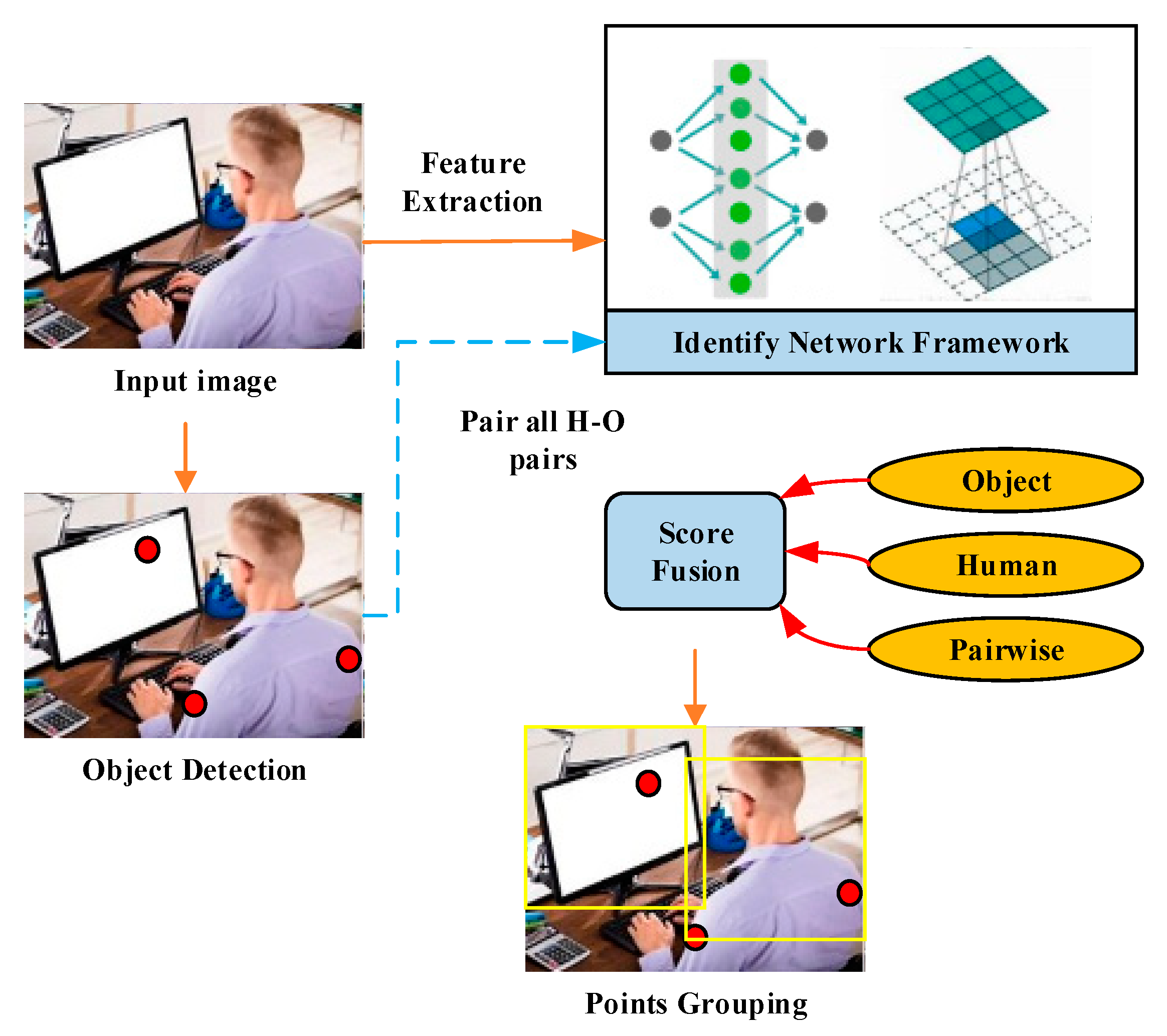 Human computer interaction 2024 and machine learning