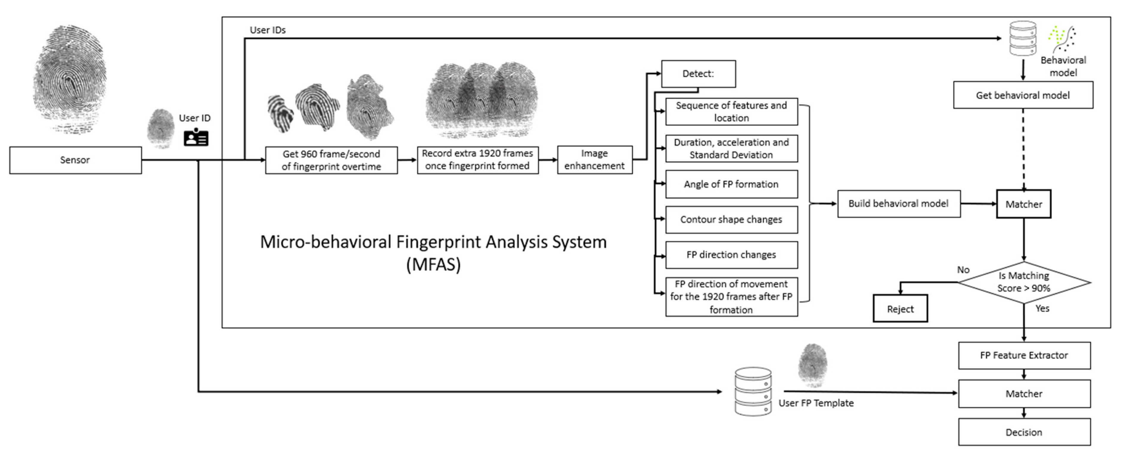 Applsci 12 11460 g002