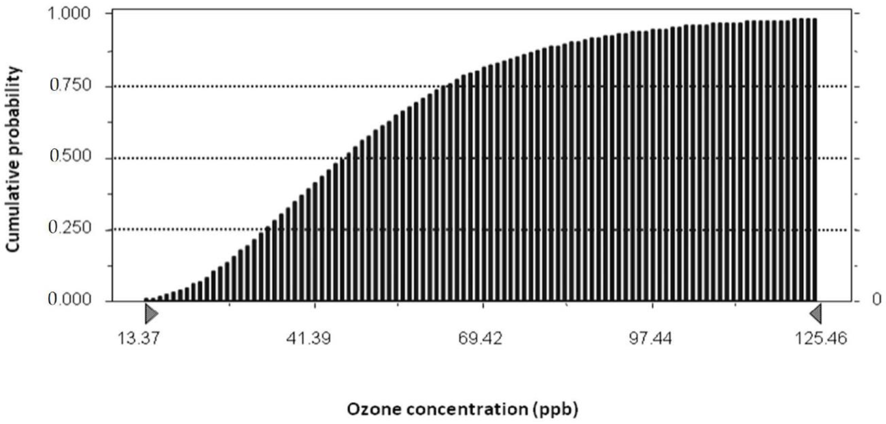 Applsci 12 11466 g003