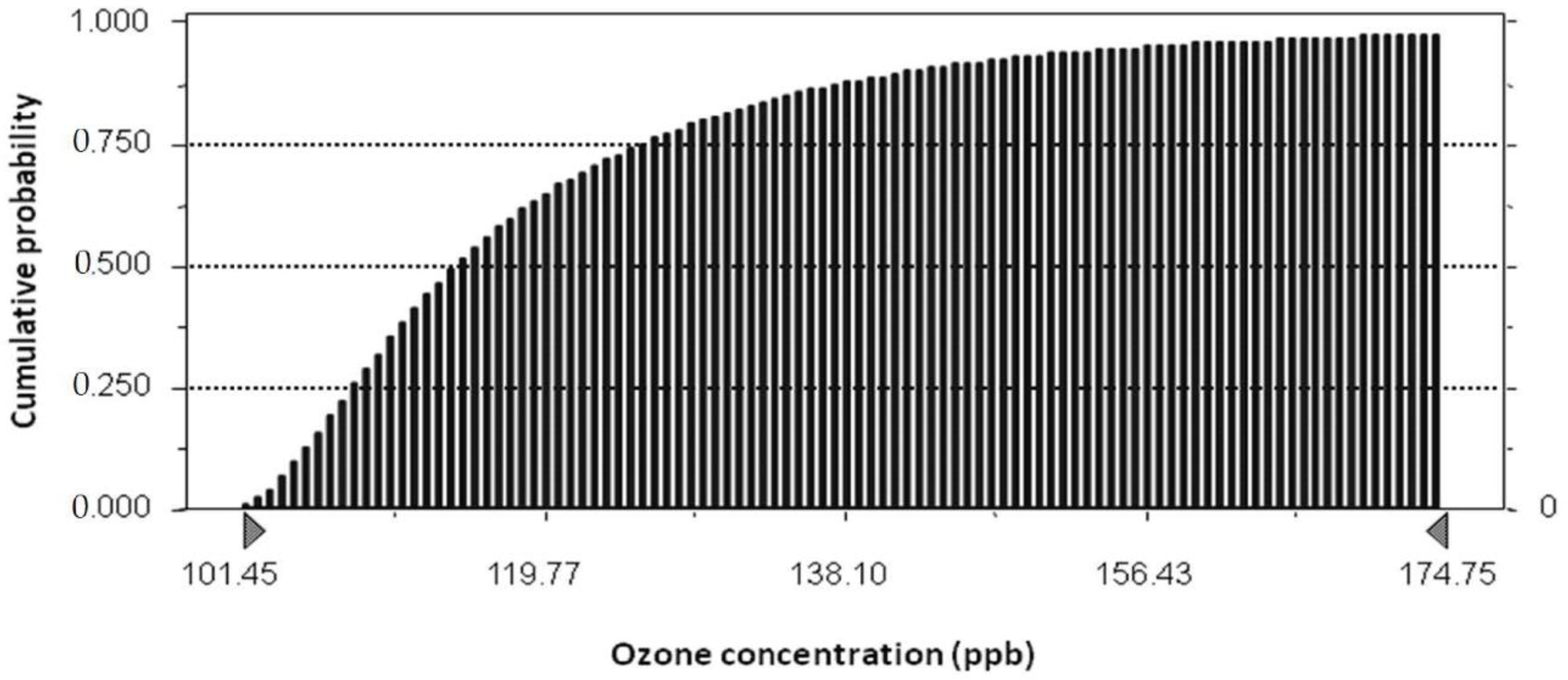 Applsci 12 11466 g004