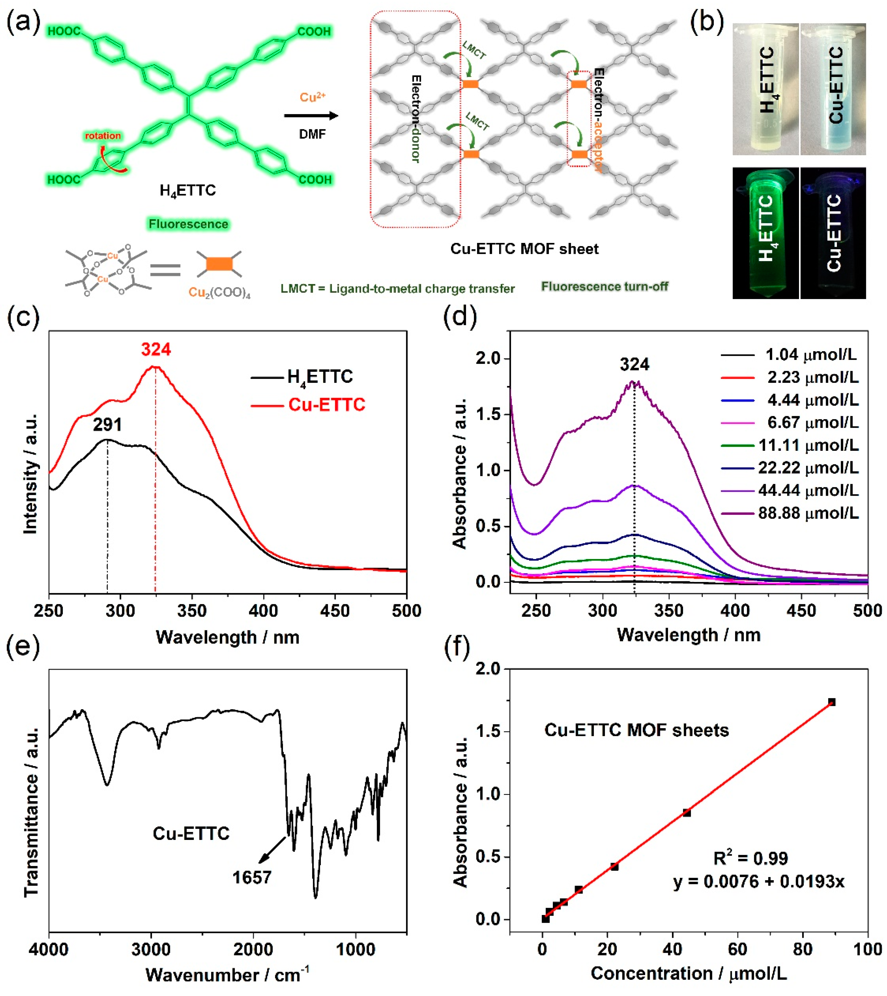 Applsci 12 11467 g001