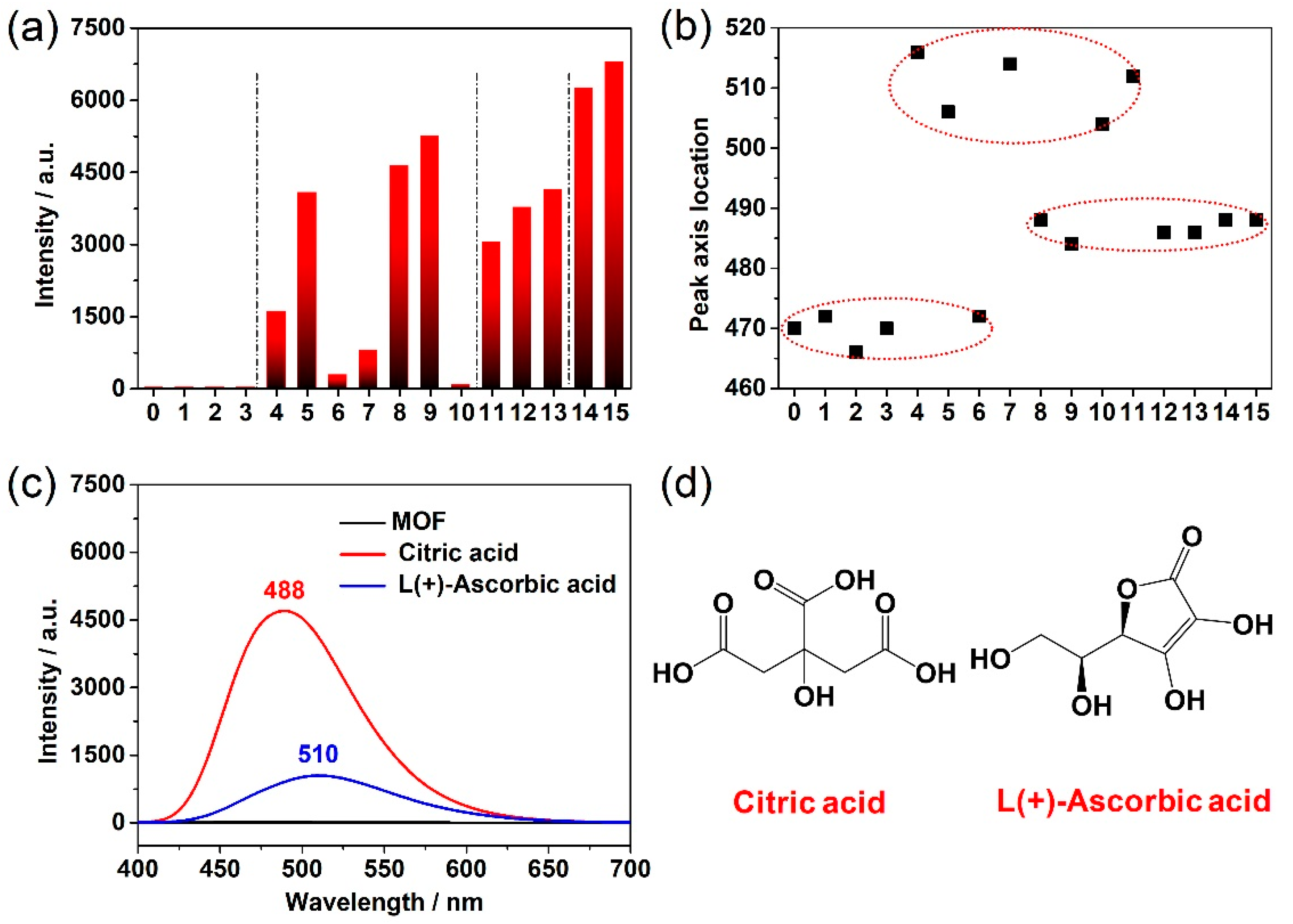 Applsci 12 11467 g005