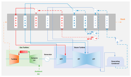 Applied Sciences | Free Full-Text | Fault Detection and Isolation of ...