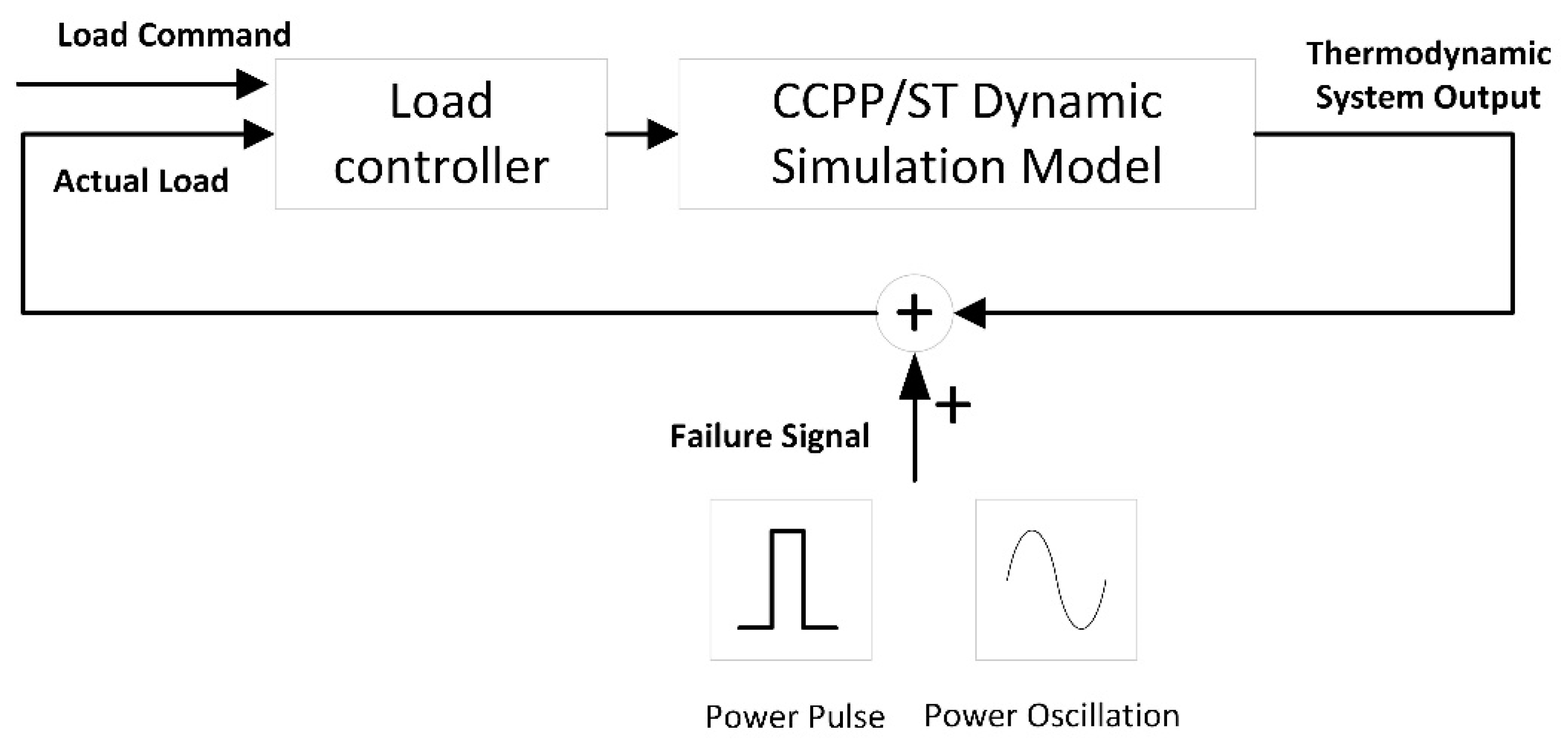 Applsci 12 11472 g006