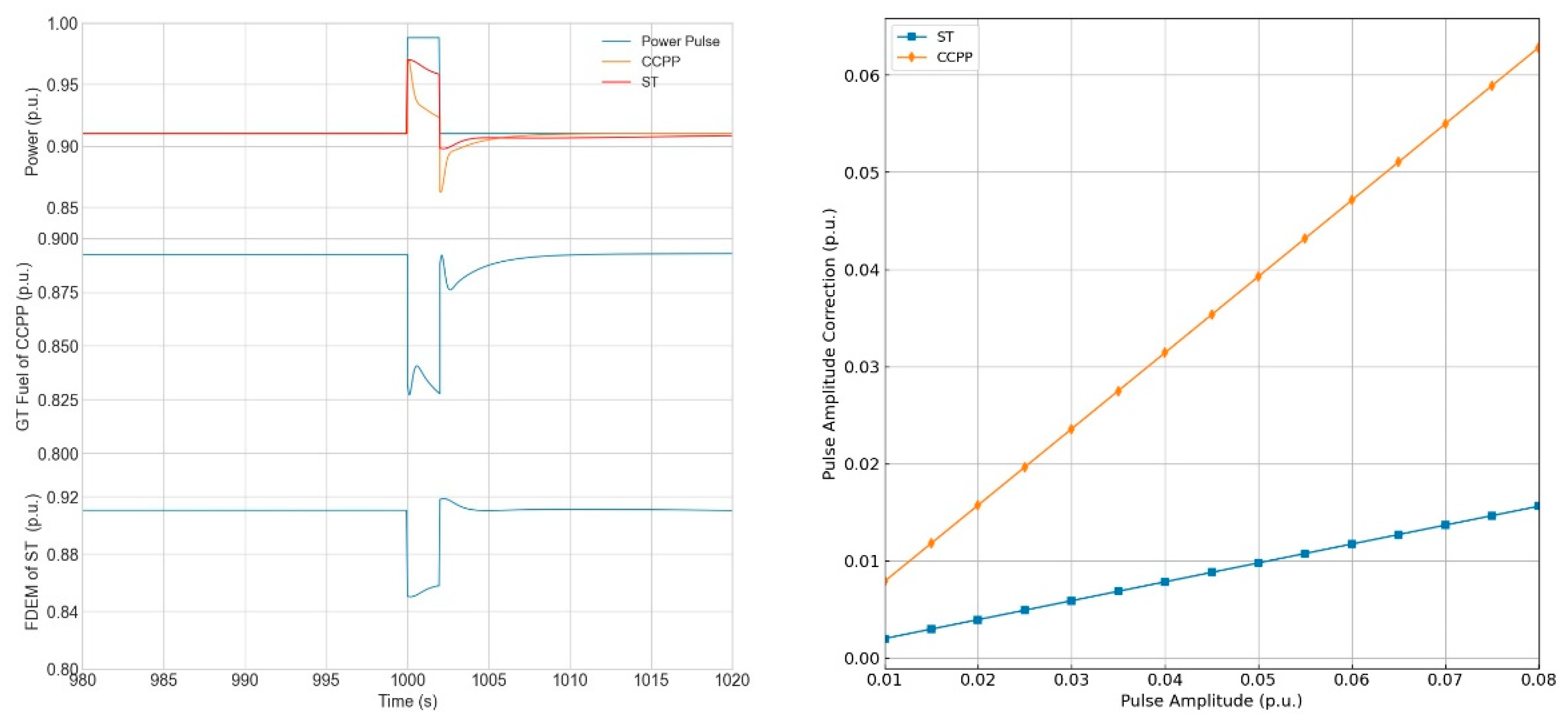Applsci 12 11472 g007