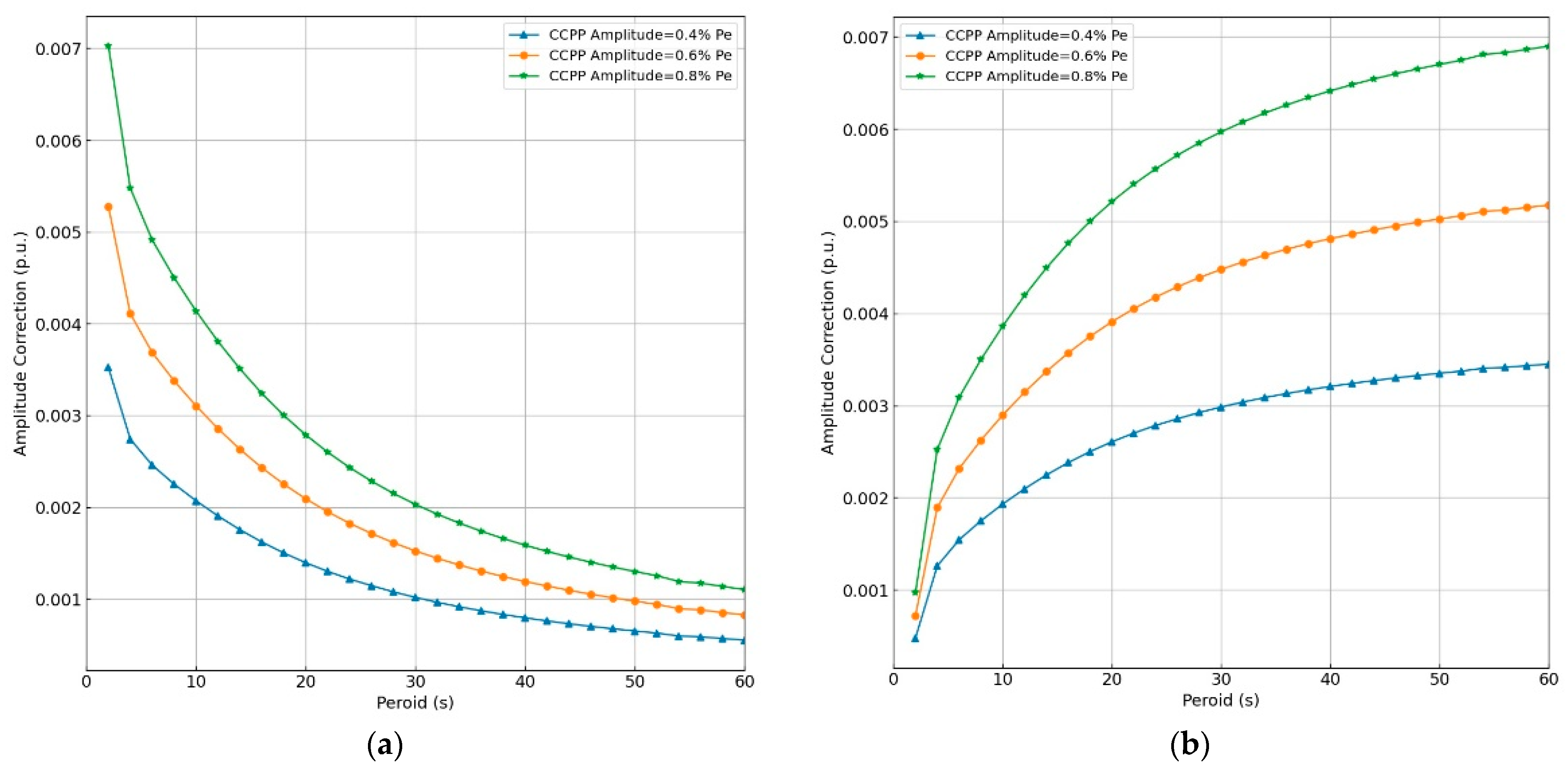 Applsci 12 11472 g009