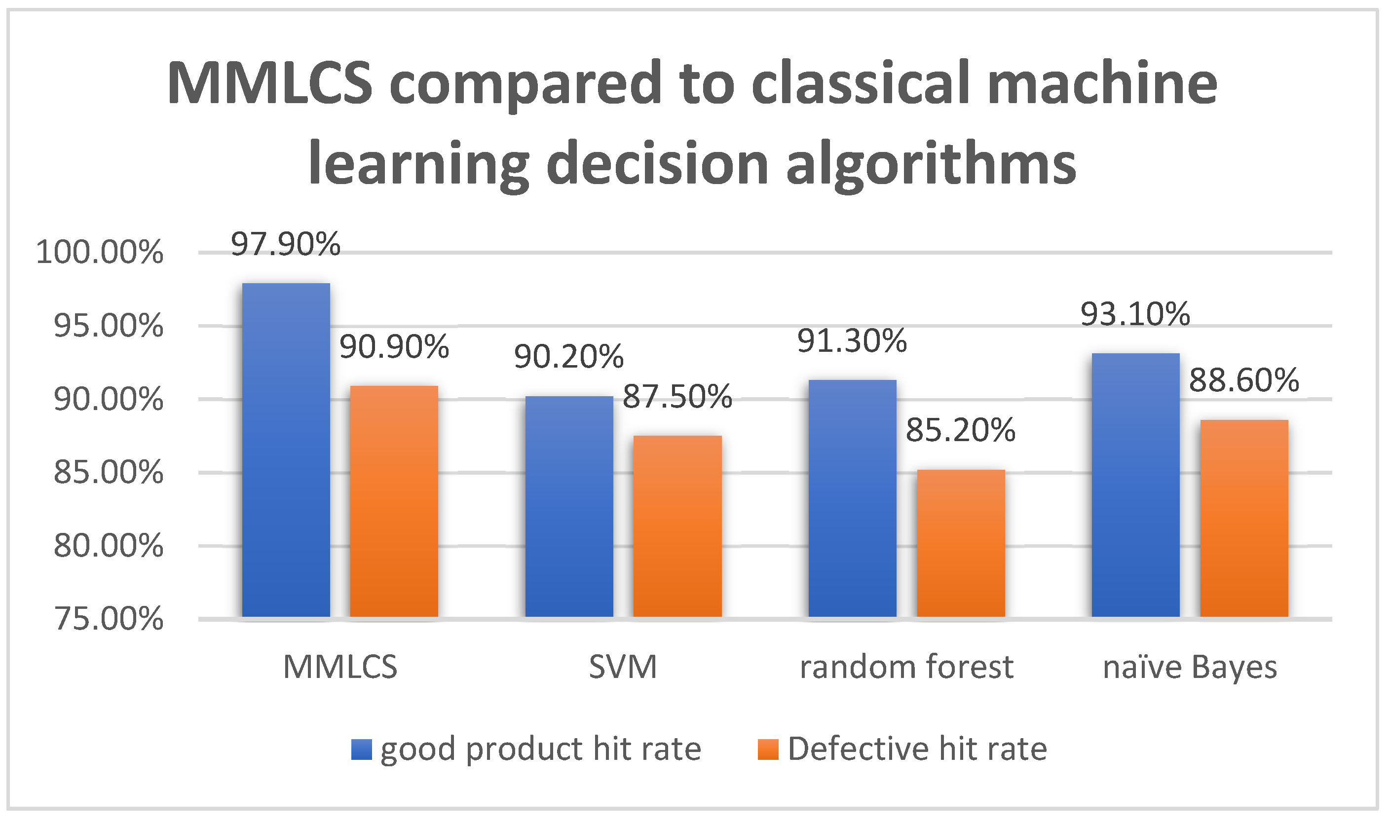 Applied Sciences Free FullText Auxiliary DecisionMaking System