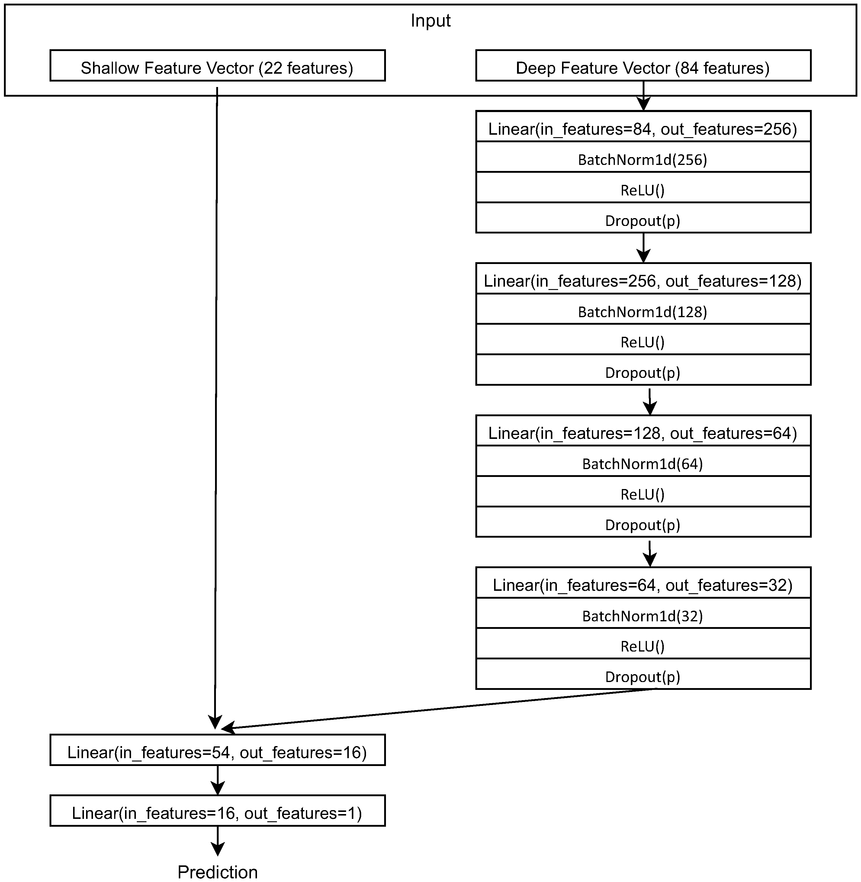 Applsci 12 11478 g004 Applsci 12 11478 g004