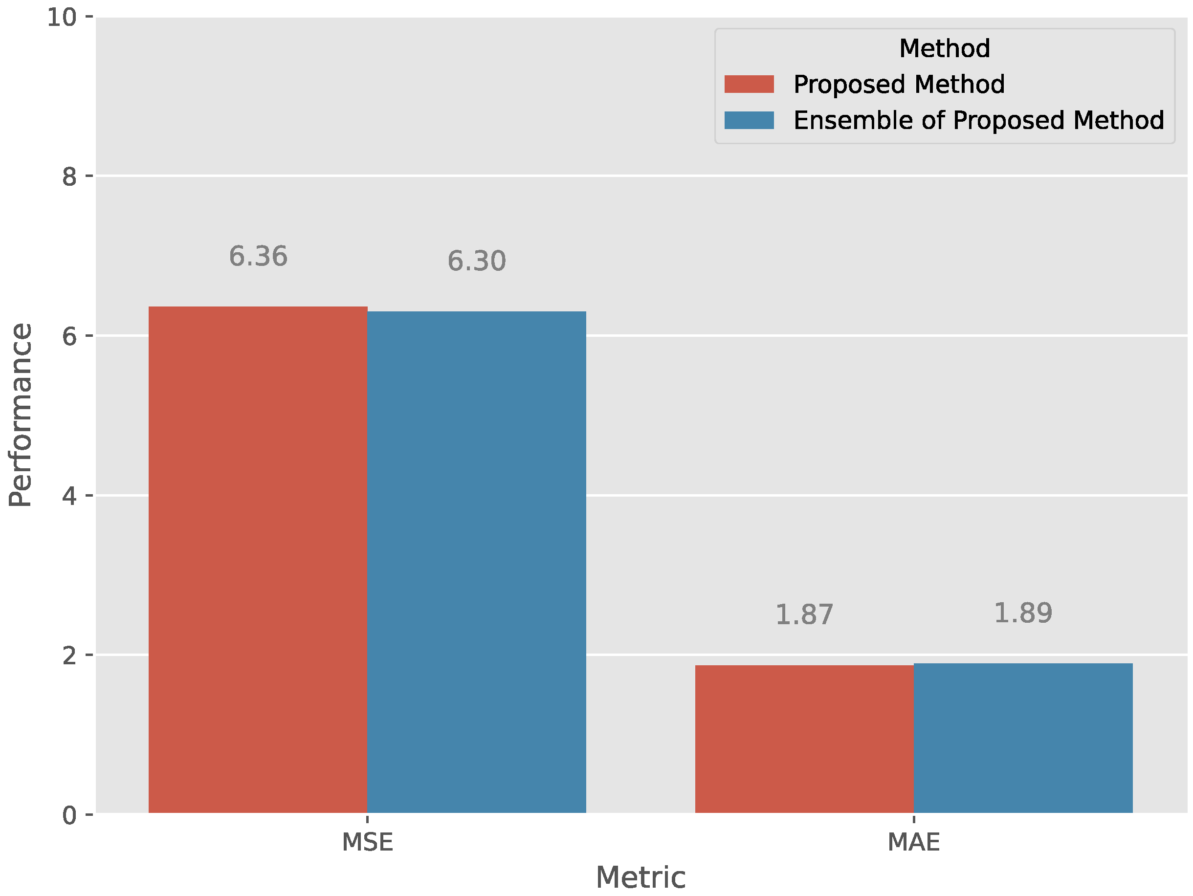 Applsci 12 11478 g007 Applsci 12 11478 g007